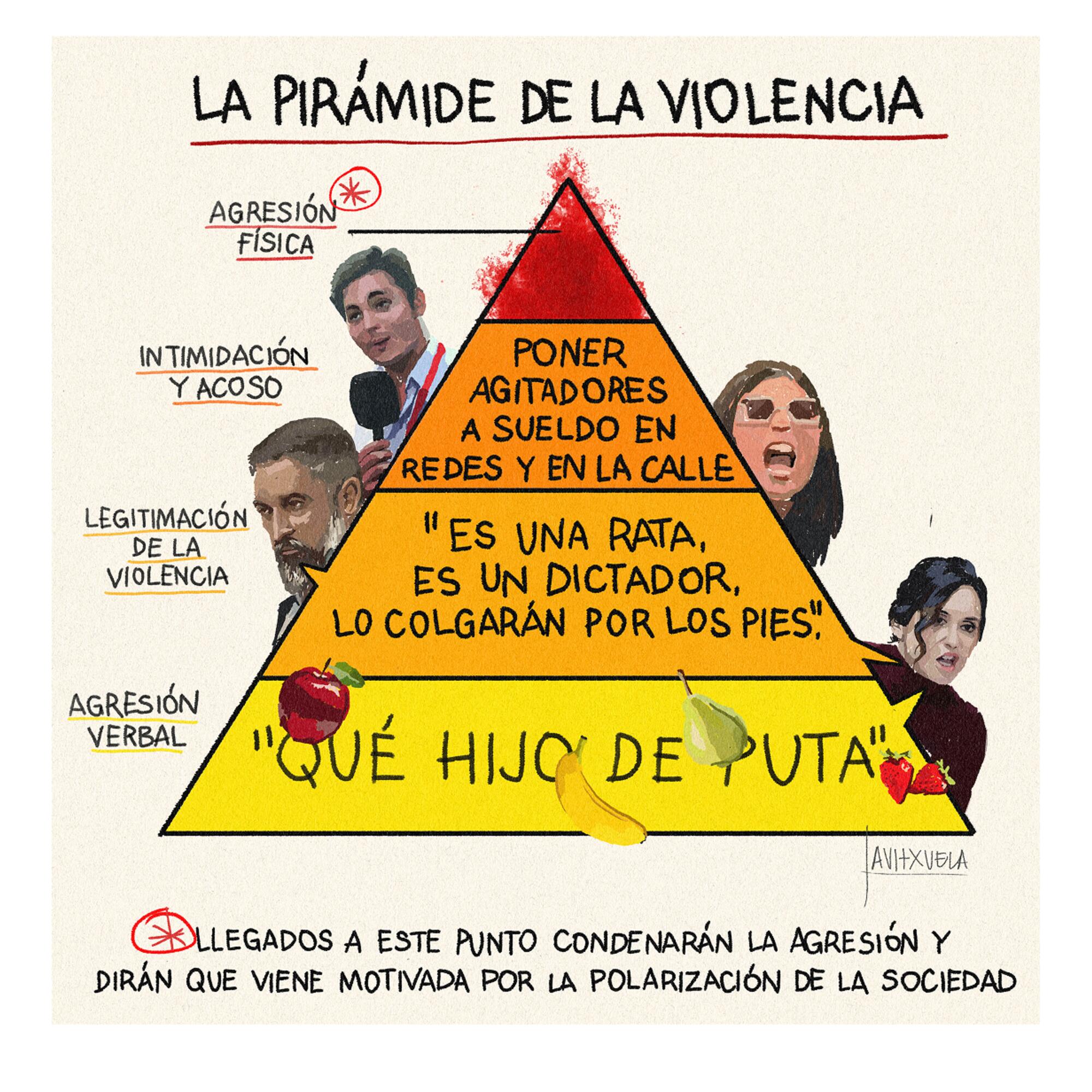 La pirámide de la violencia, por javitxuela