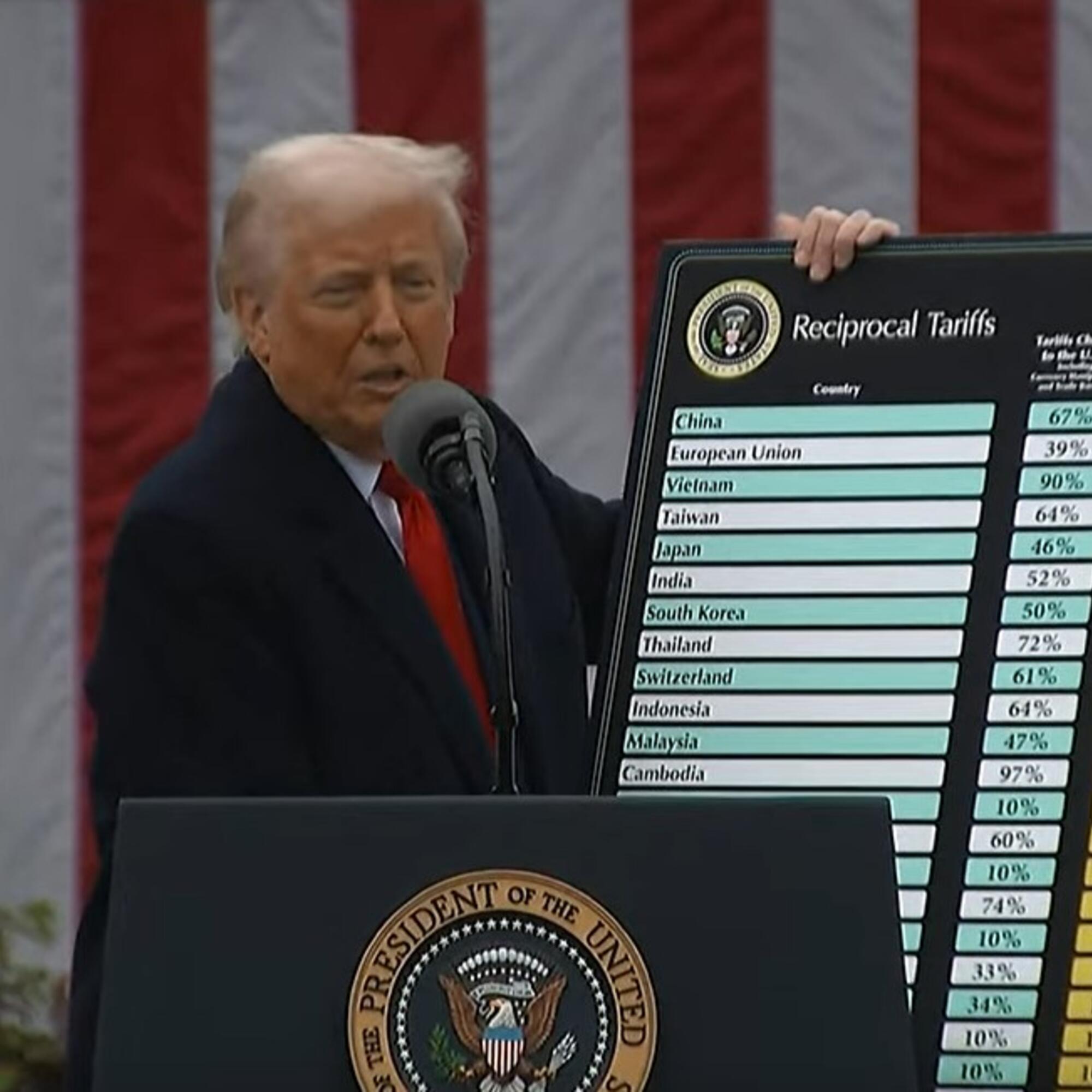Aranceles Trump