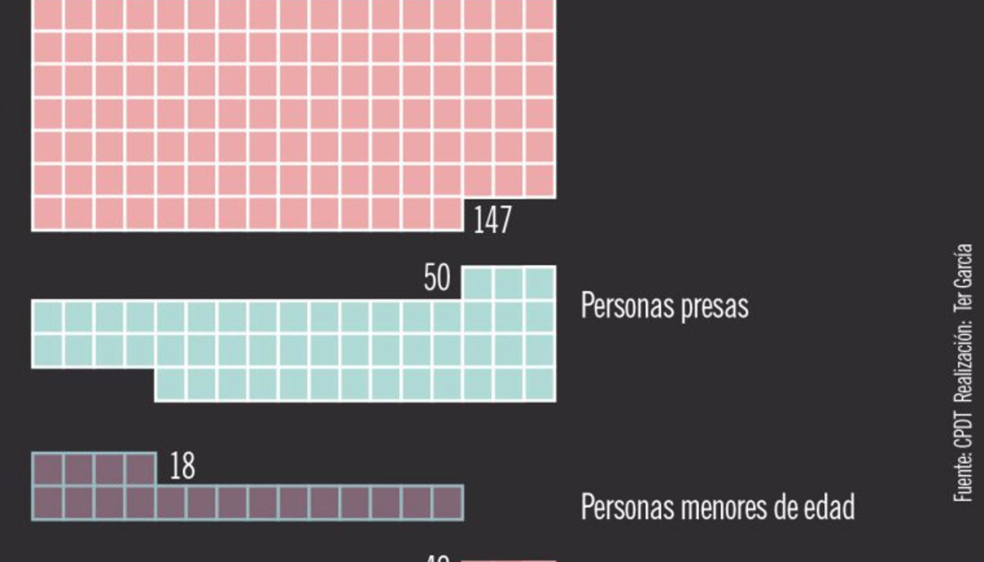 Torturas infografia 4