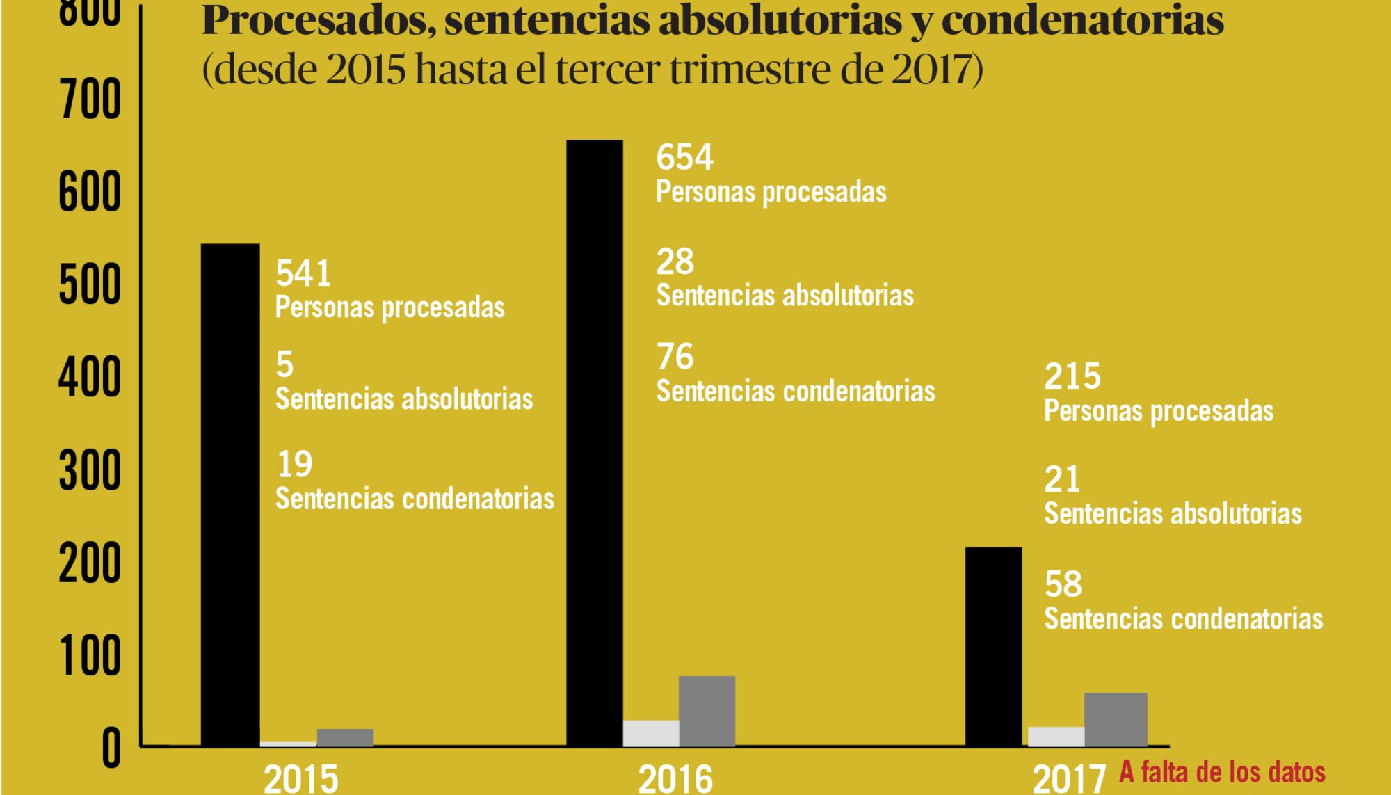 Corrupción 2015-31tr2017