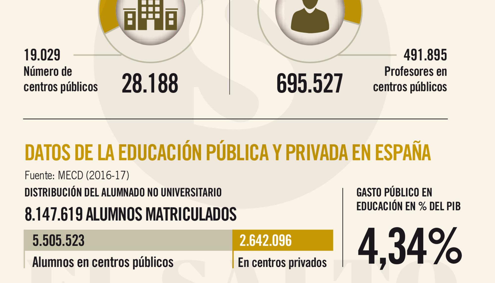 Infografía educación concertada 5