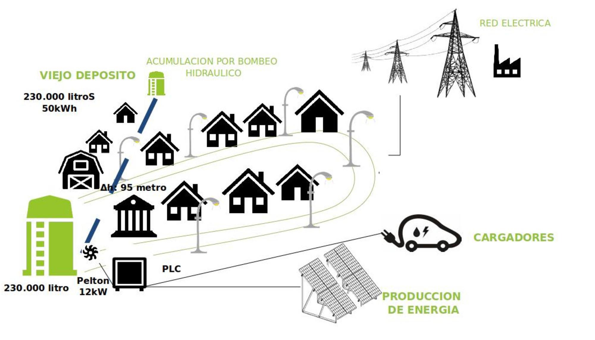 Ejemplo ilustrativo de Comunidad Energética