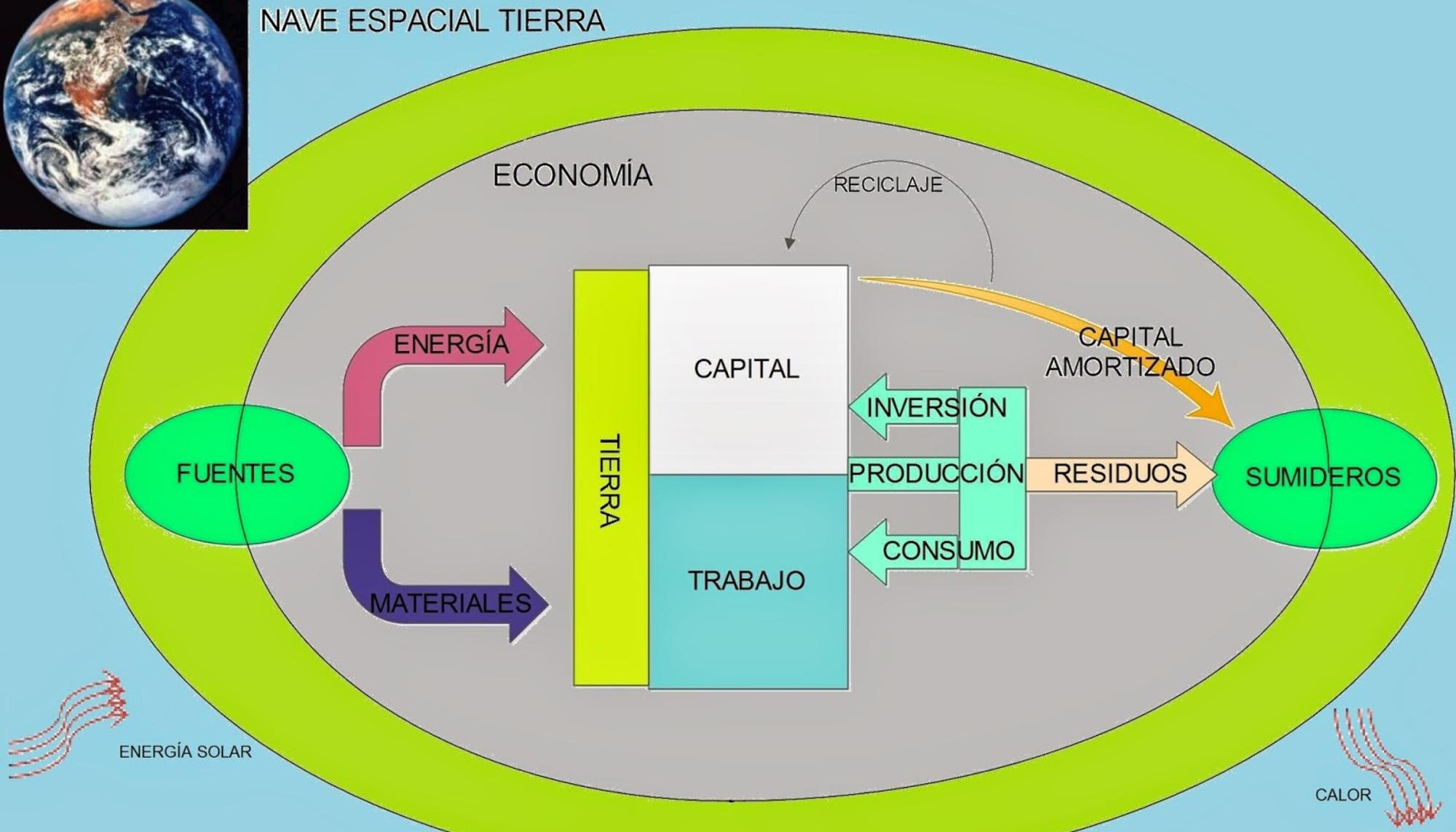 Nave espacial Tierra