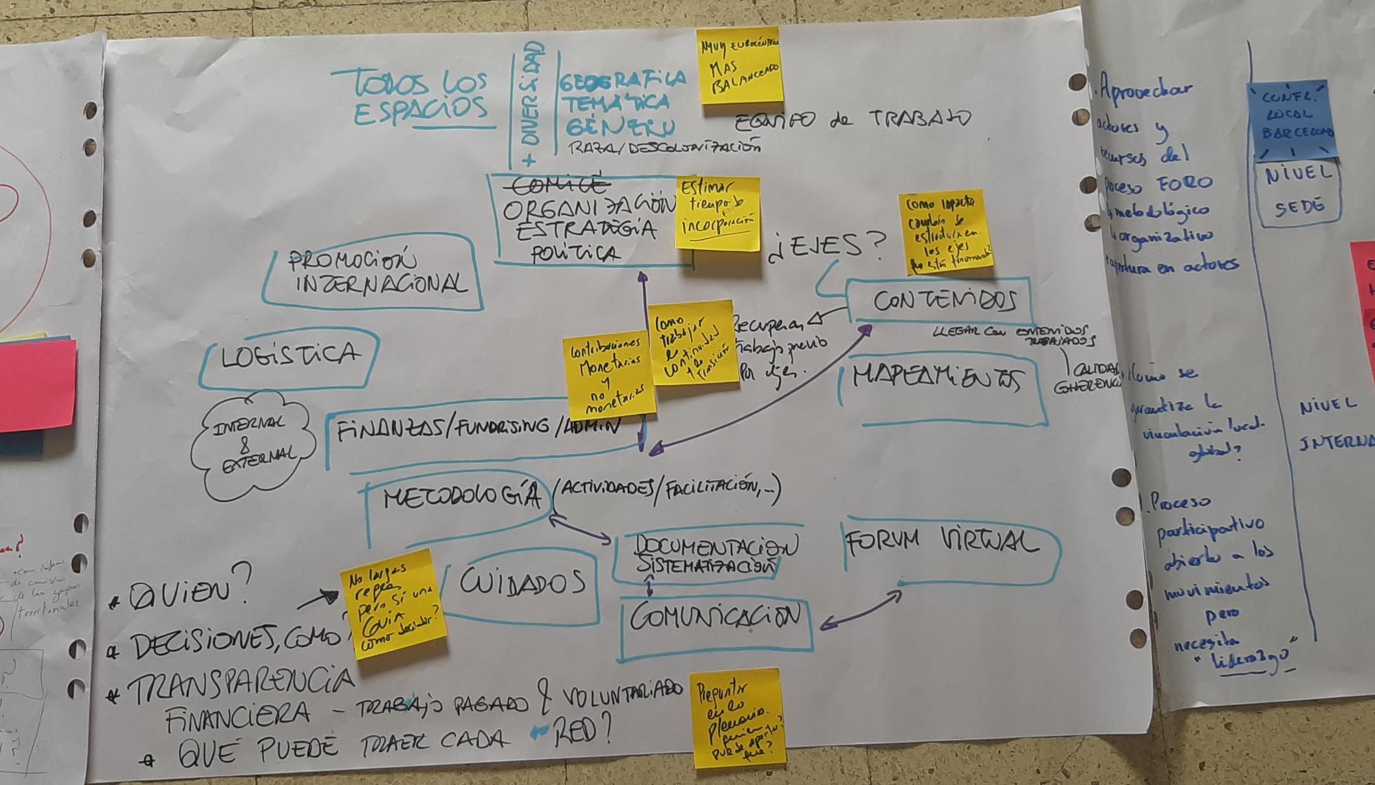 Los representantes de una trentena de redes internacionales durante el encuentro de julio preparatorio del FSMET 2020