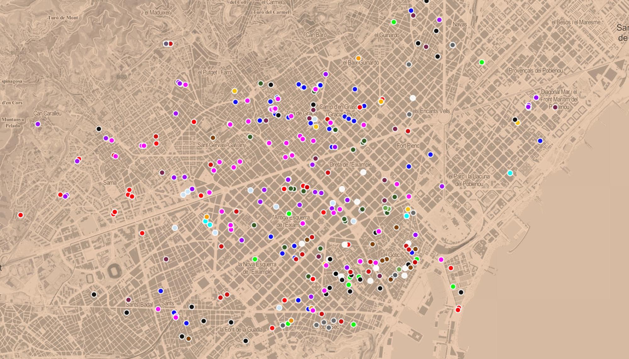 Propietarios Barcelona