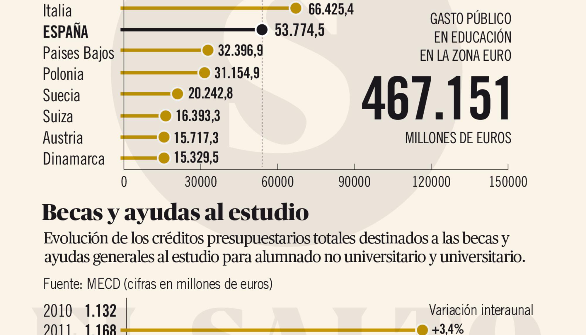 Infografía educación concertada 4