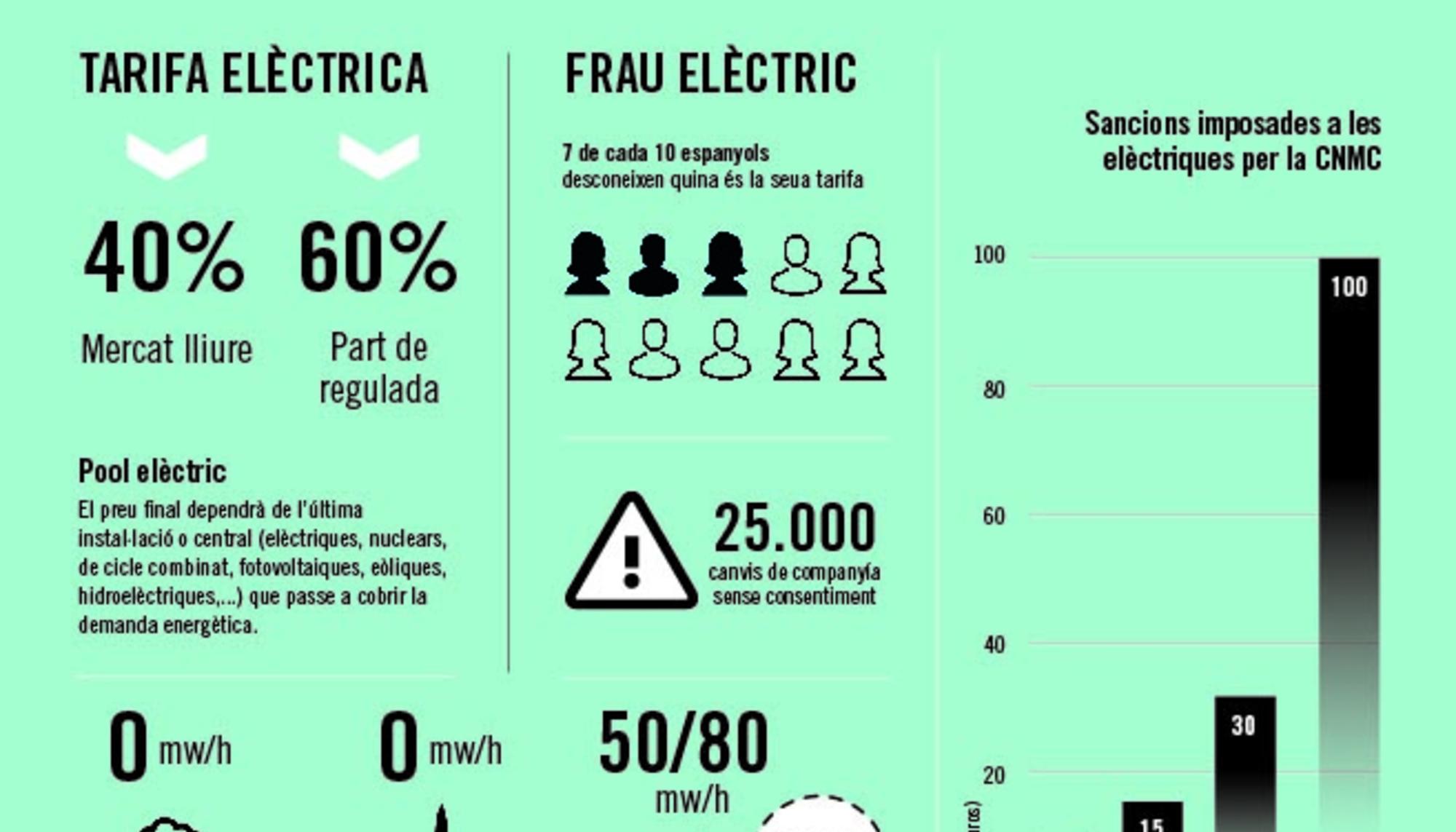 Factura eléctrica