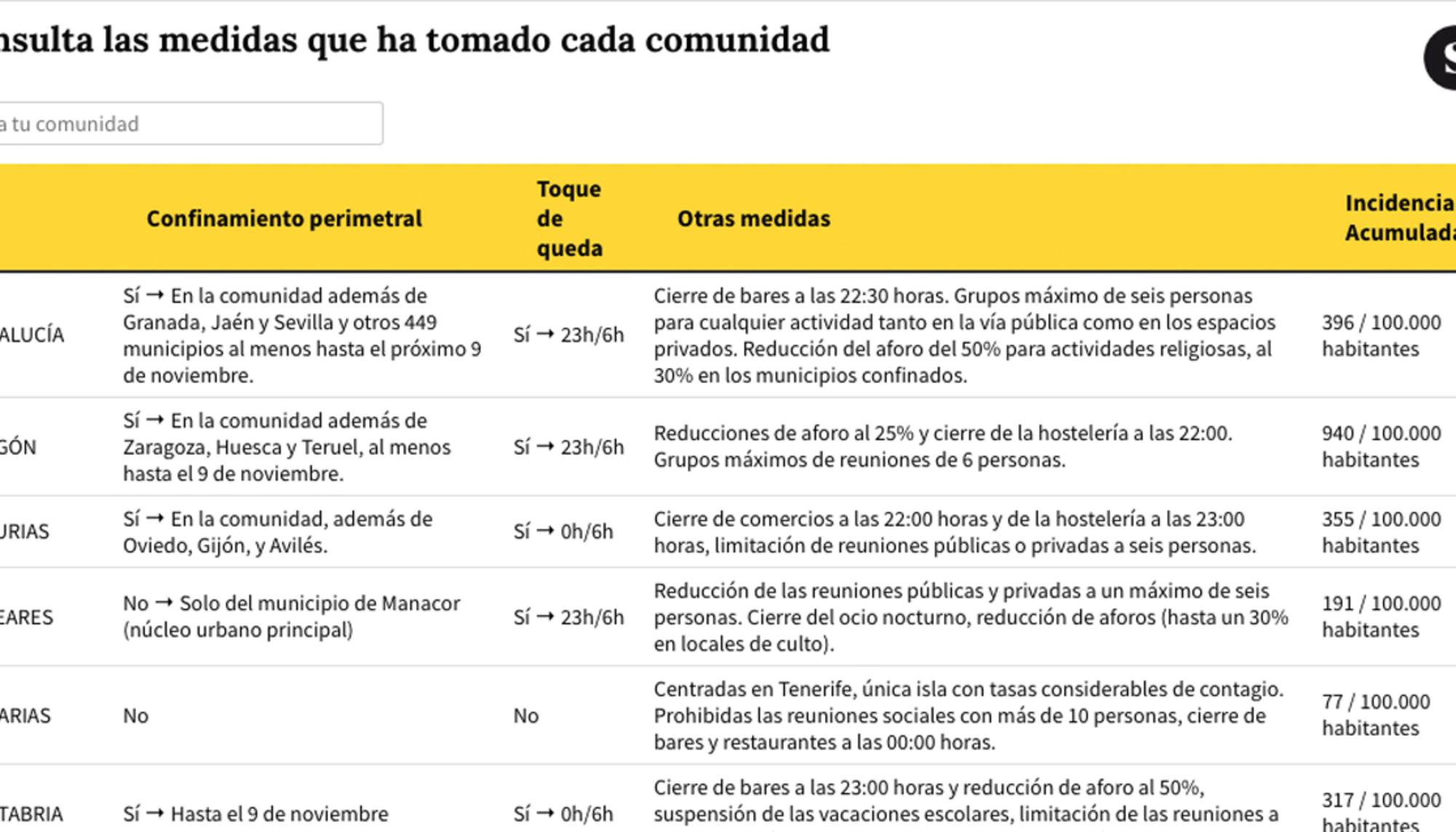 datos toque de queda