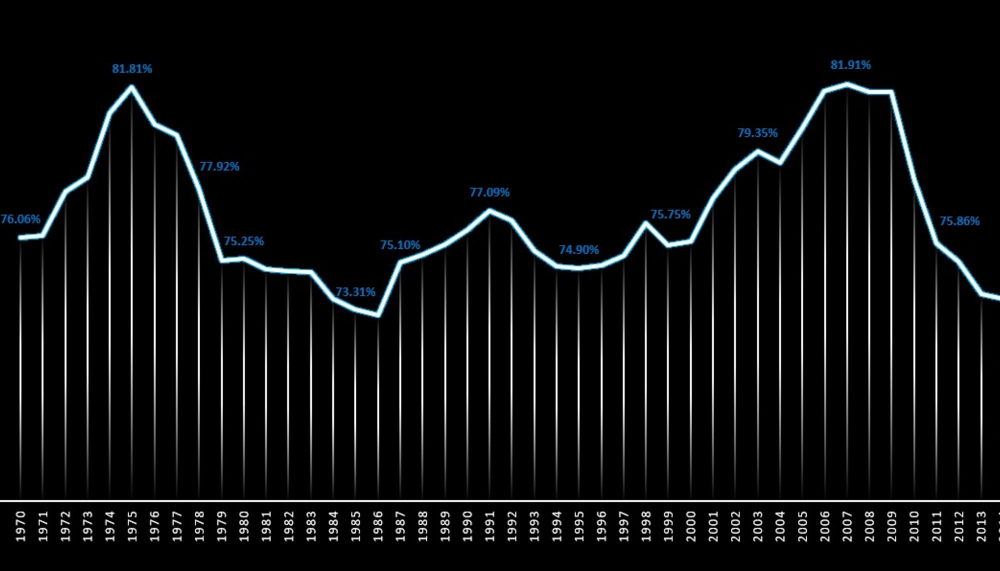 Convergencia económica Europa
