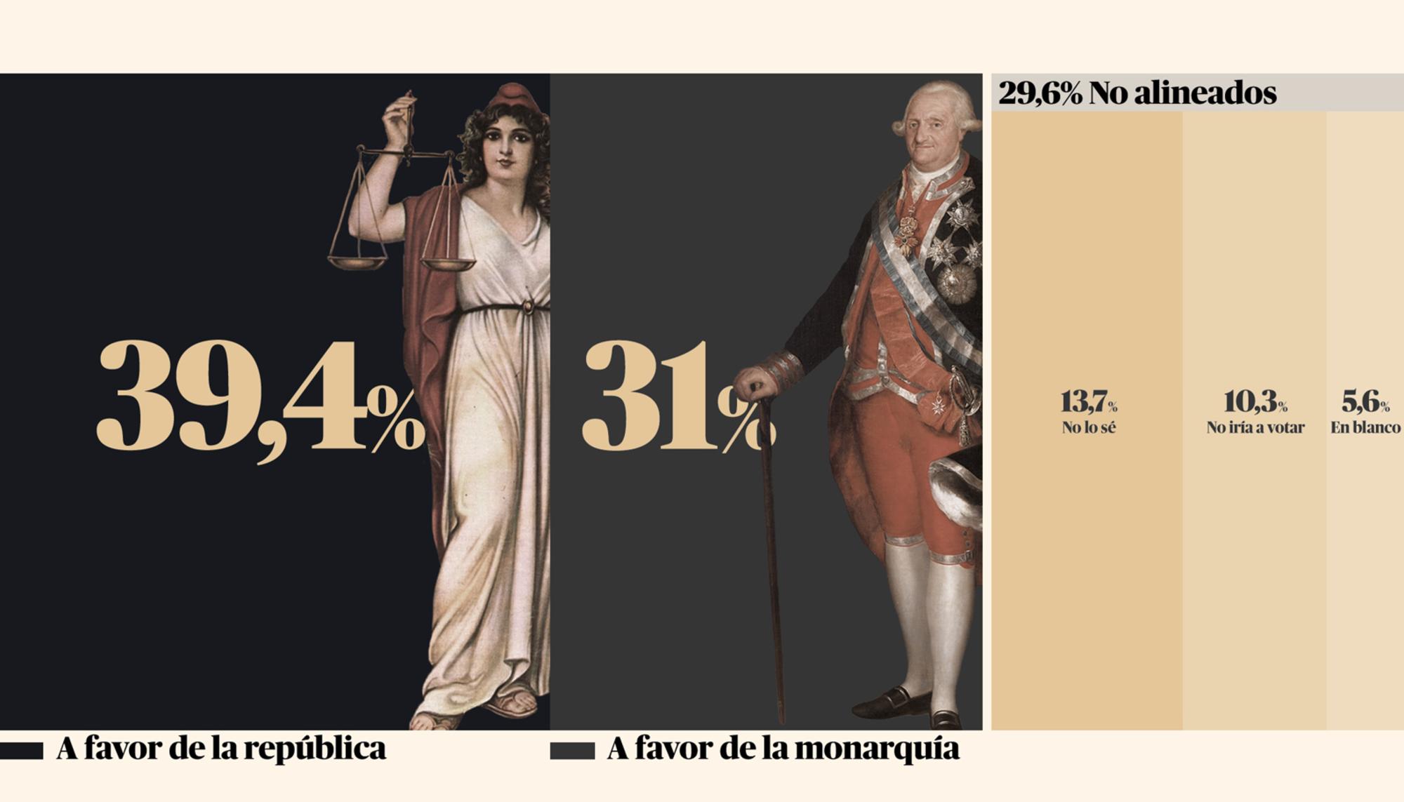 Encuesta monarquía año 2 PORTADA FONDO