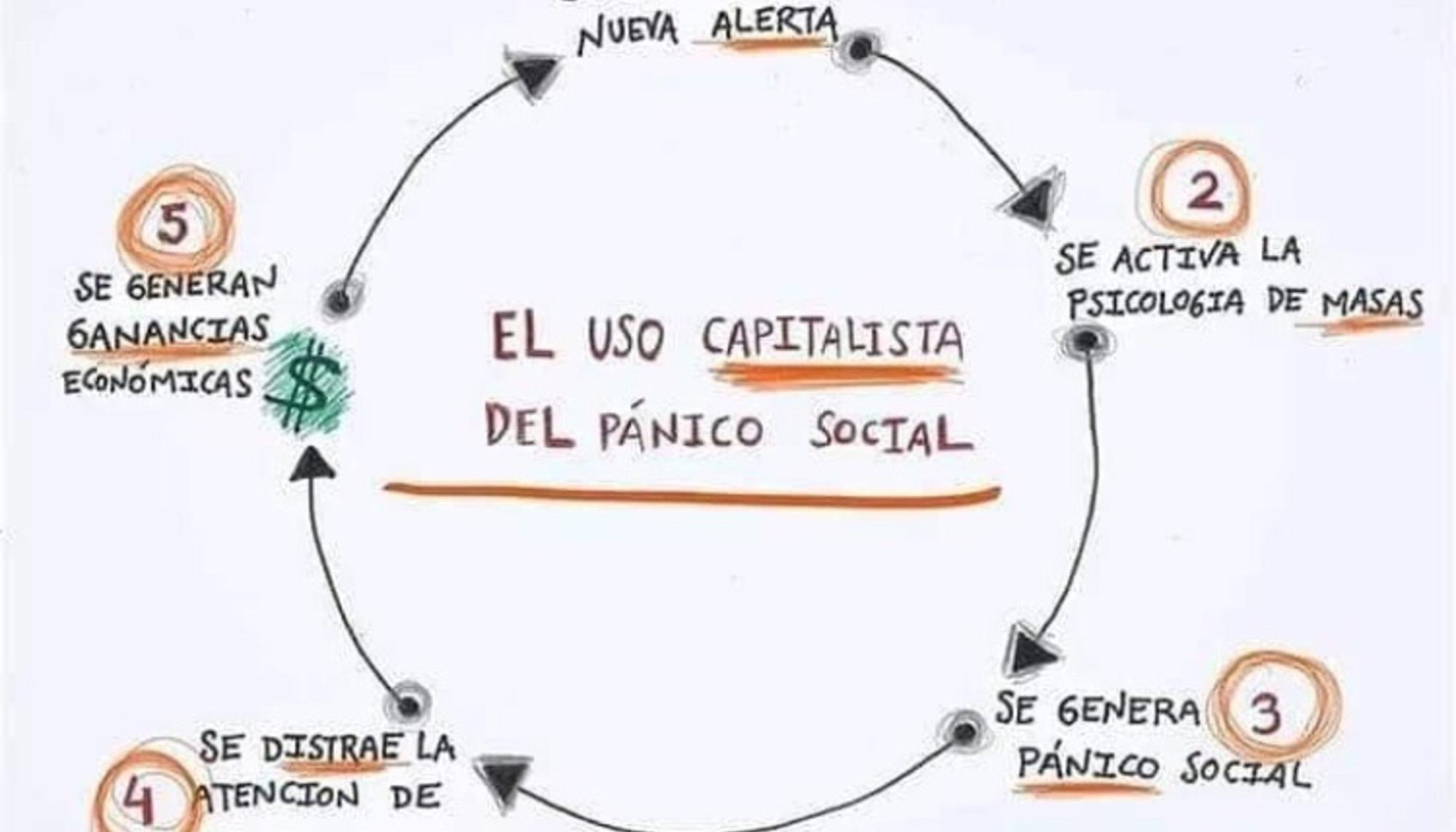 ciclo de una crisis