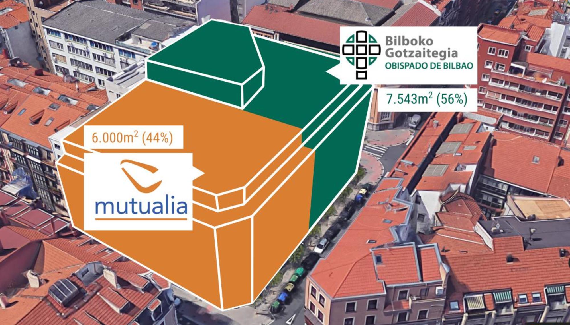 Pelotazo Obispado Bilbao