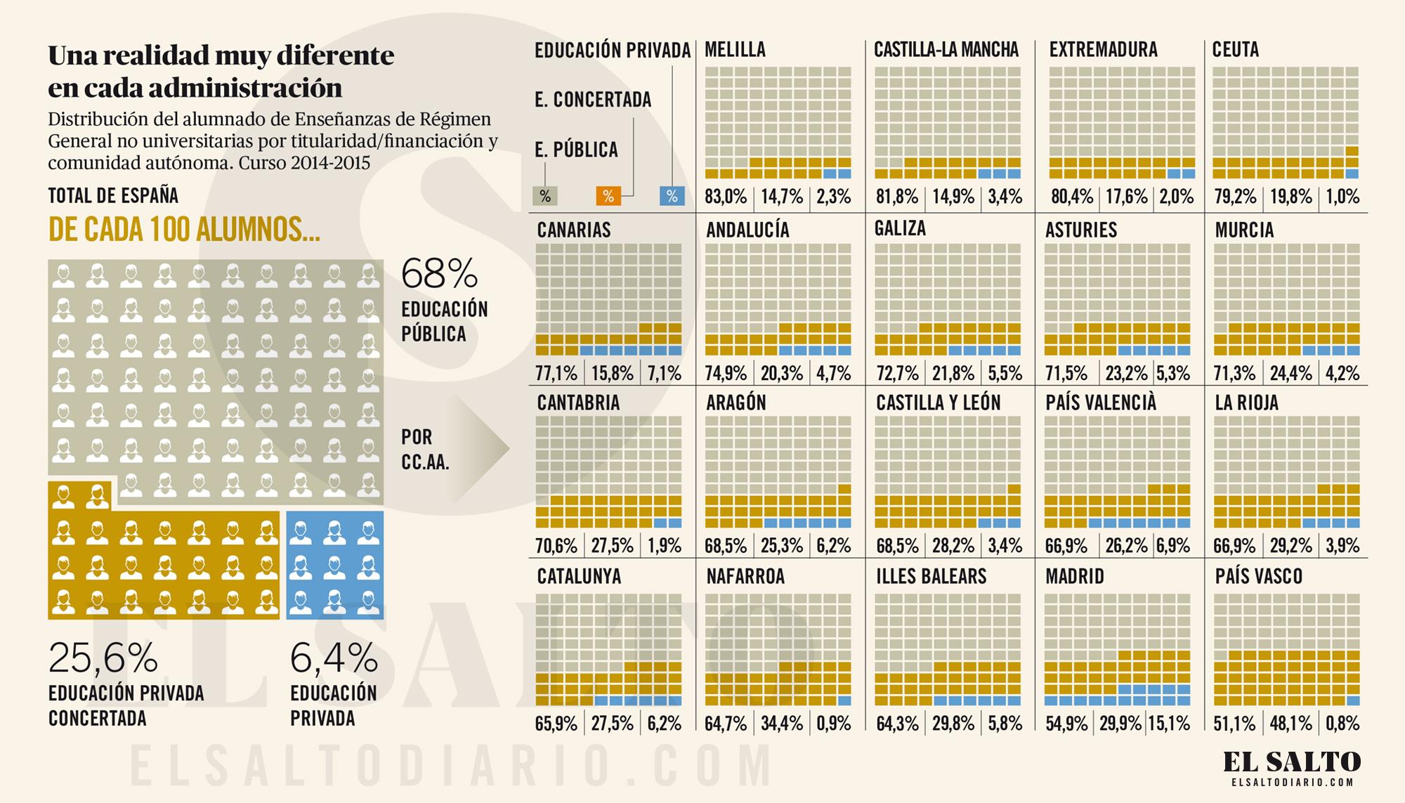 Infografía educación concertada 1