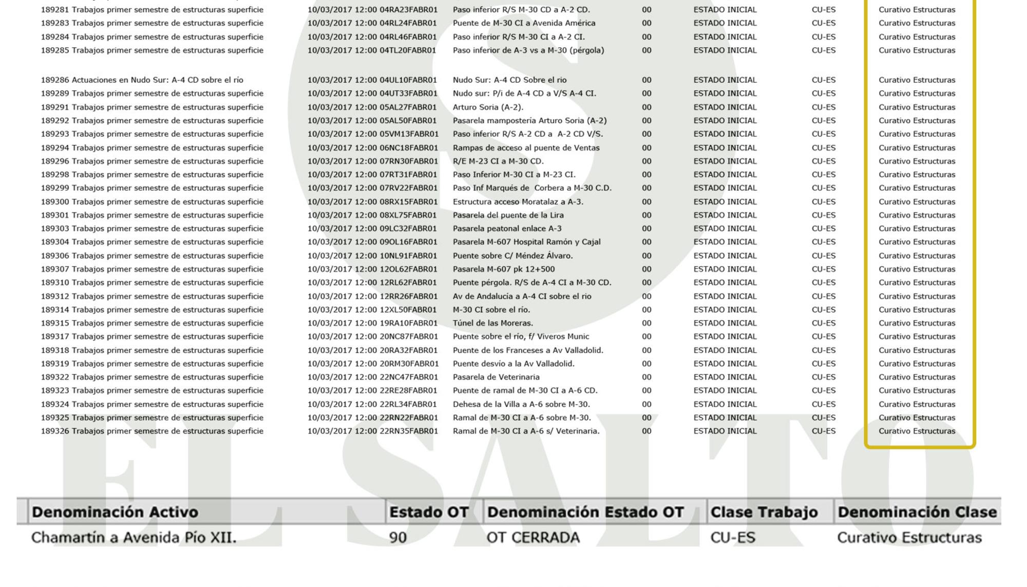 M-30 Correctivo
