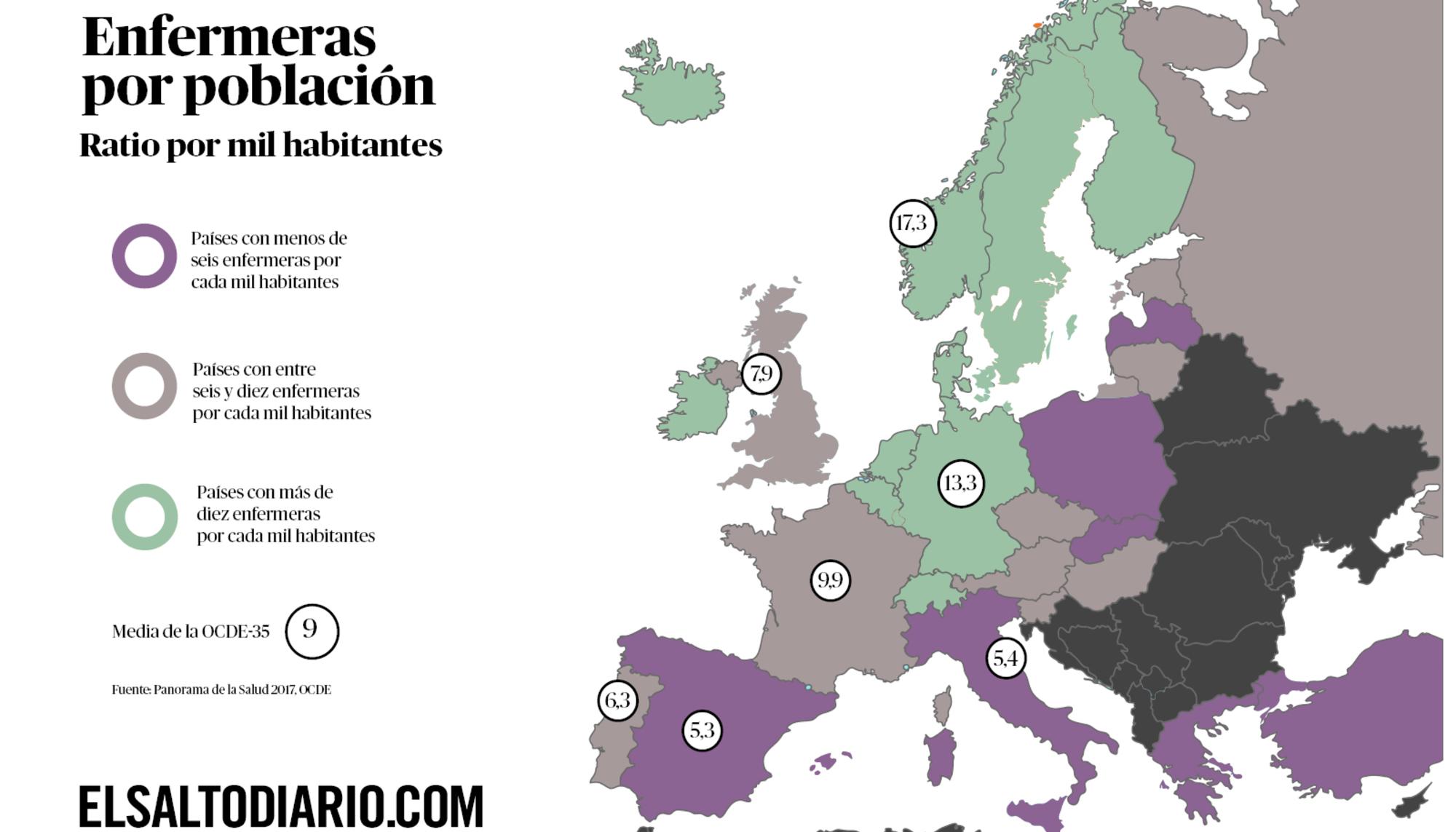 Gráfico -enfermeras por mil habitantes