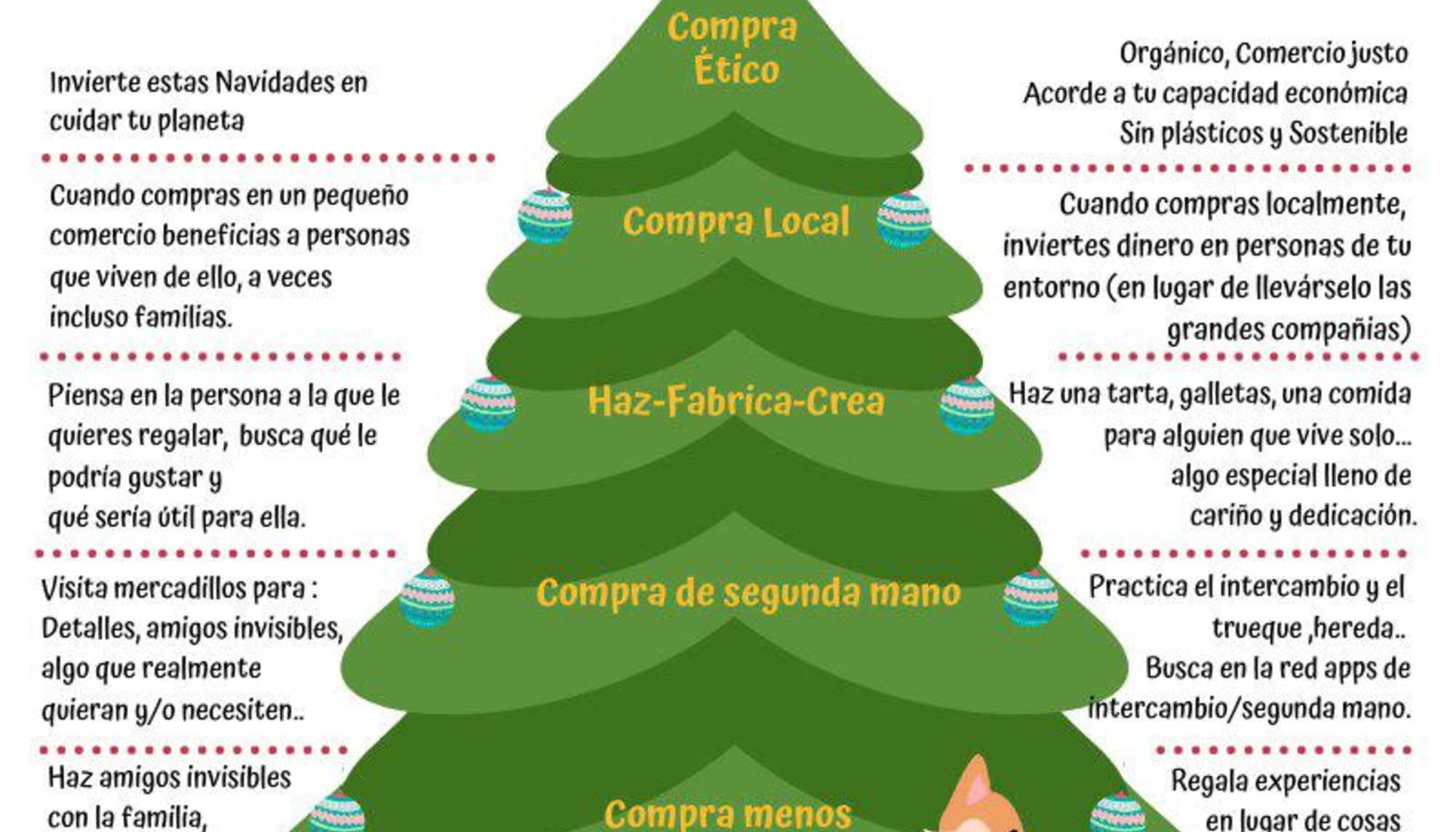 Consumo navideño