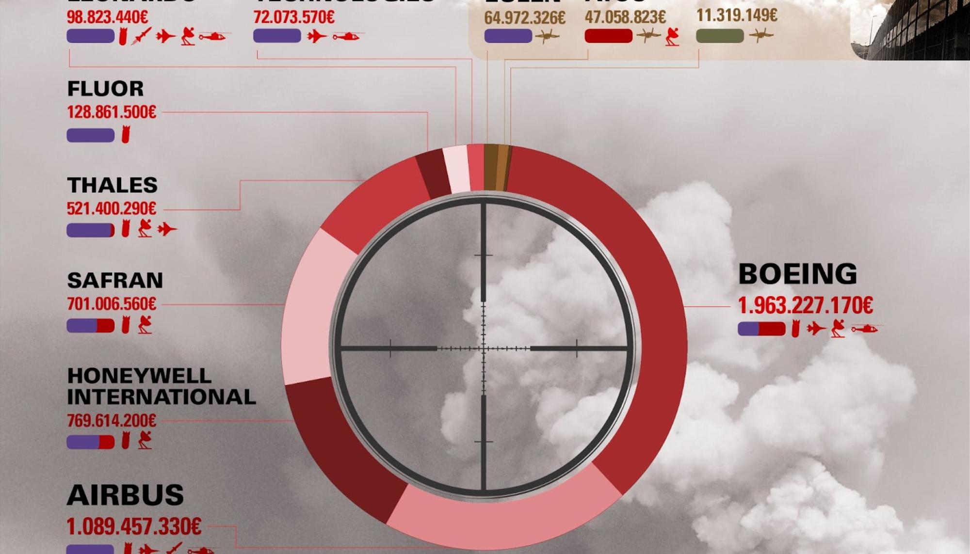 Banco Santander armas nucleares