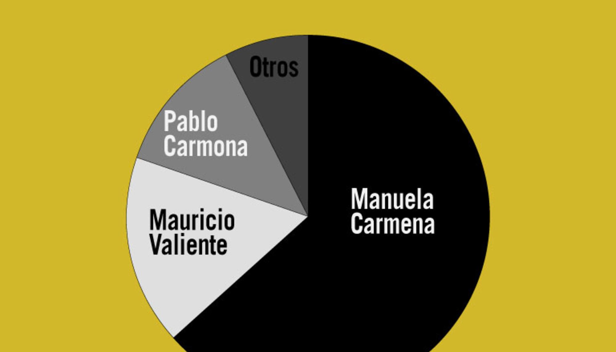 Primarias Podemos / Ahora Madrid