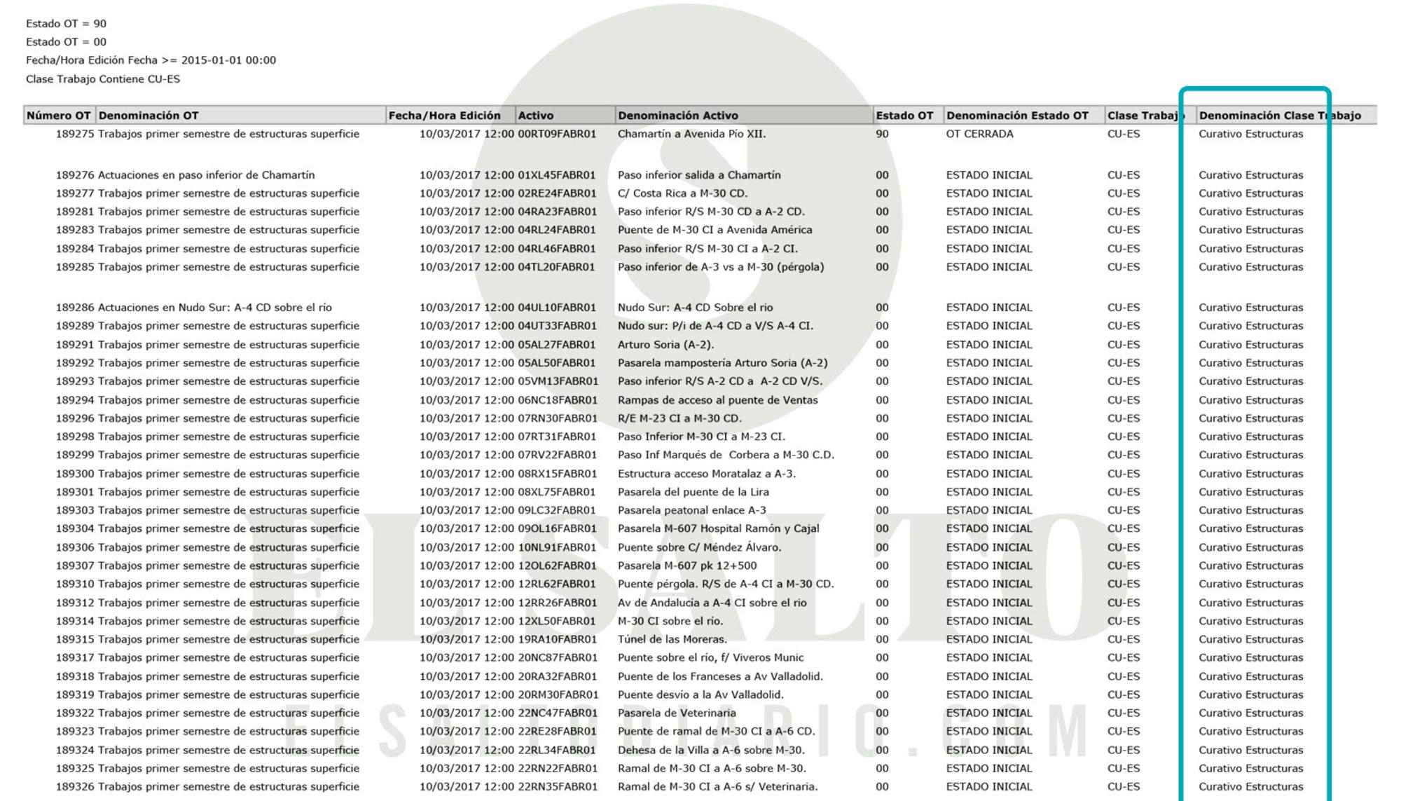 M-30 Corrupción 7
