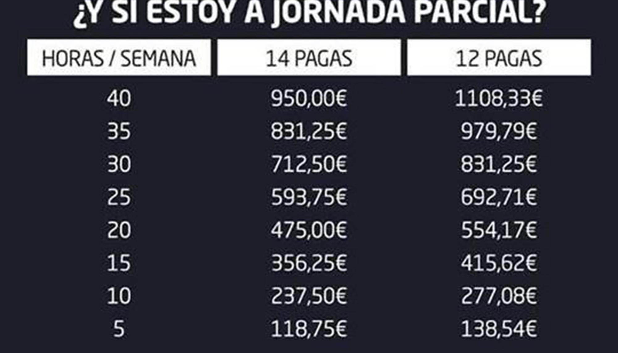tabla smi CNT