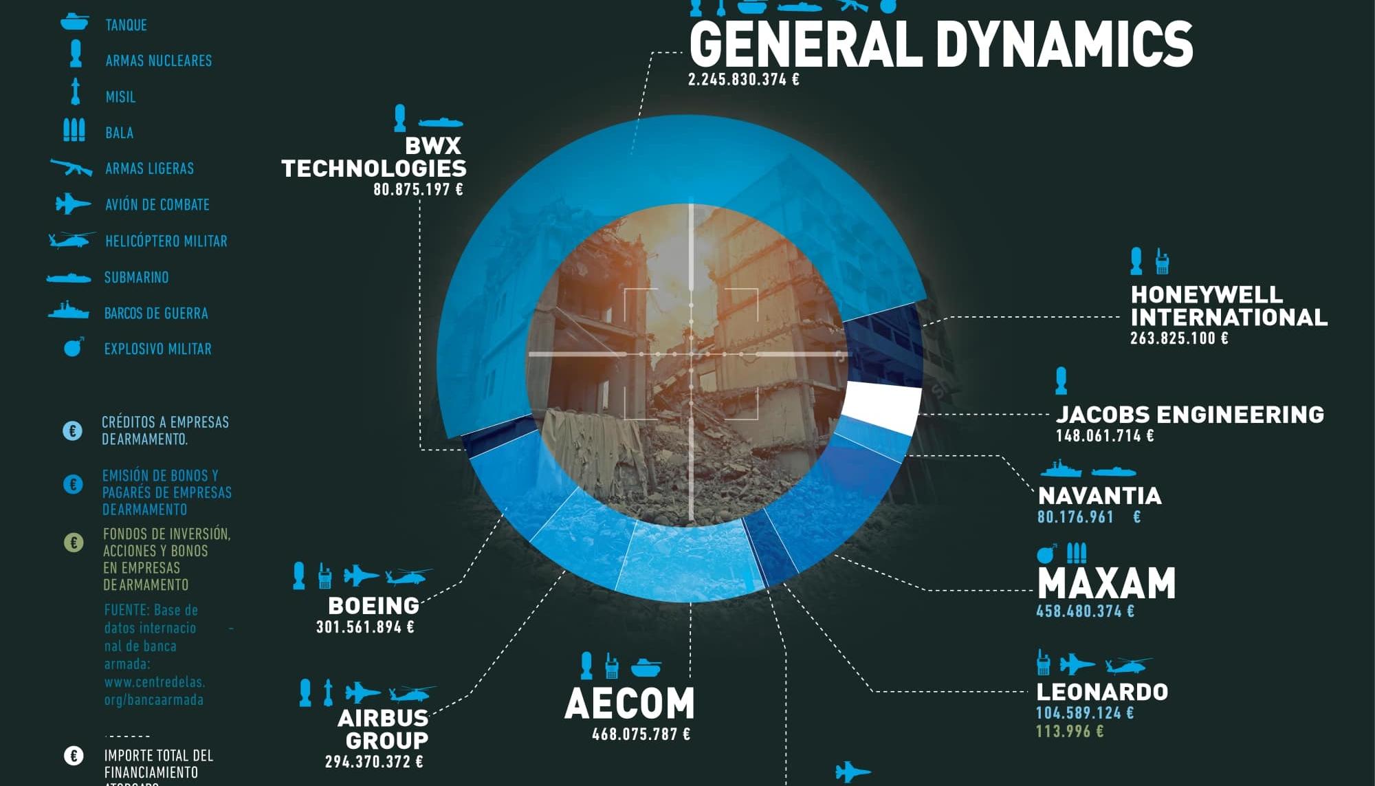 BBVA infografía