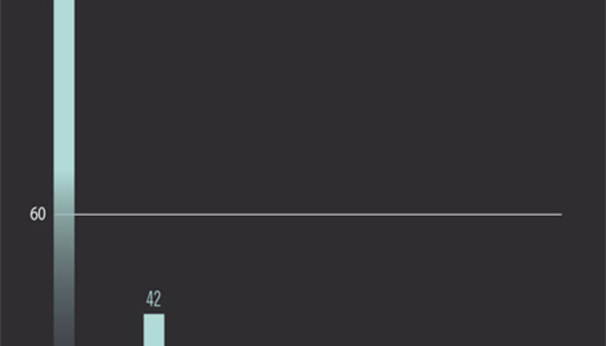 Gráfico Ciudad Dispersa