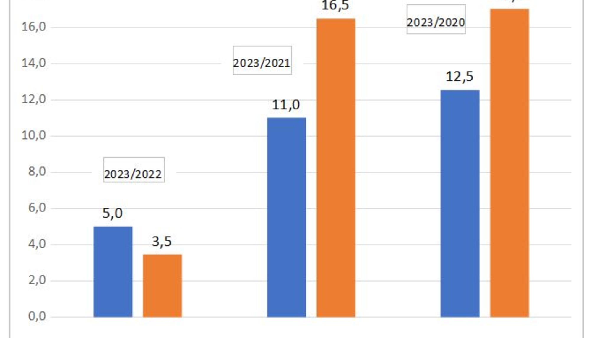 salarios nominales