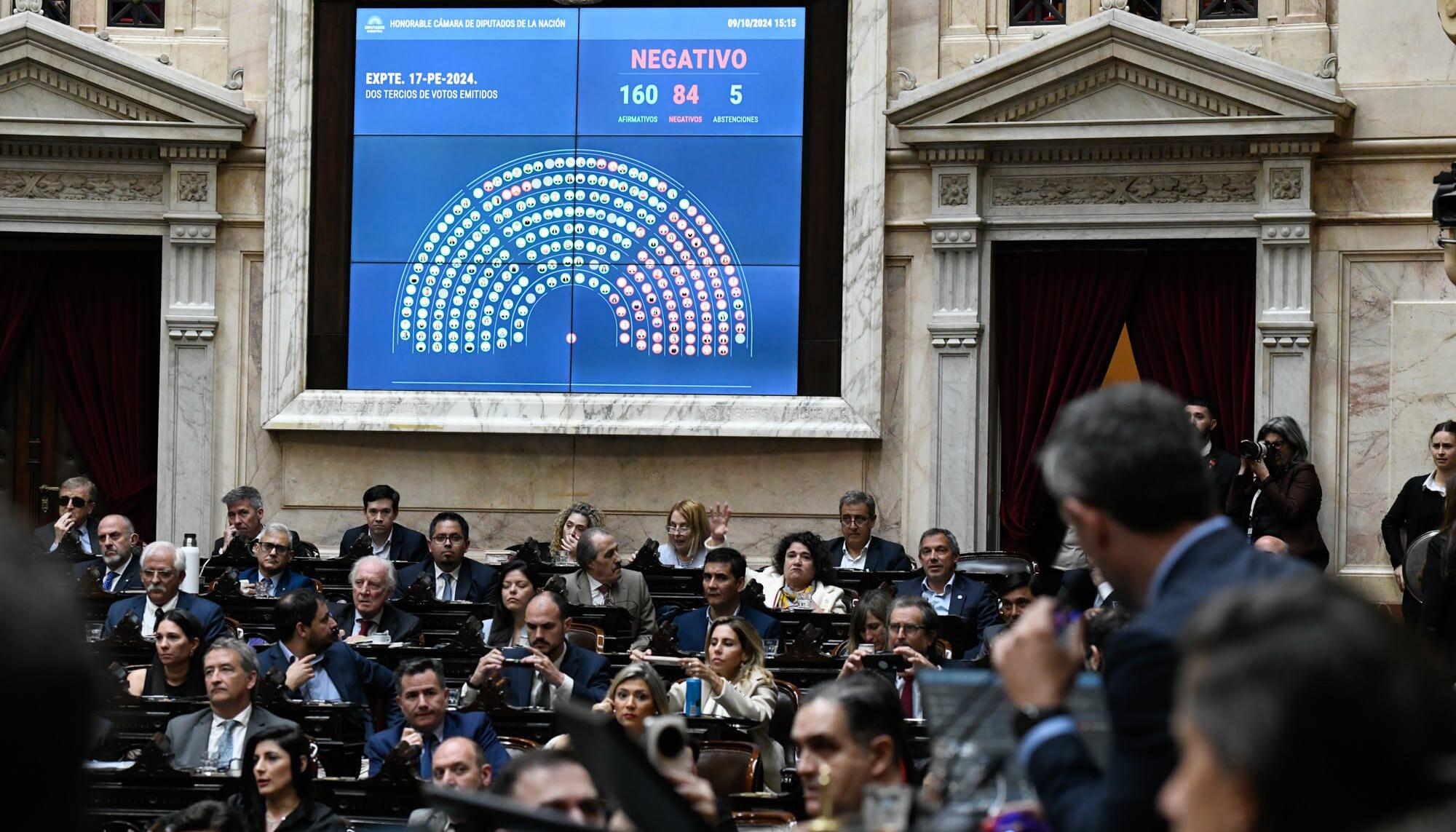 Votación financiación de la educación universitaria Argentina