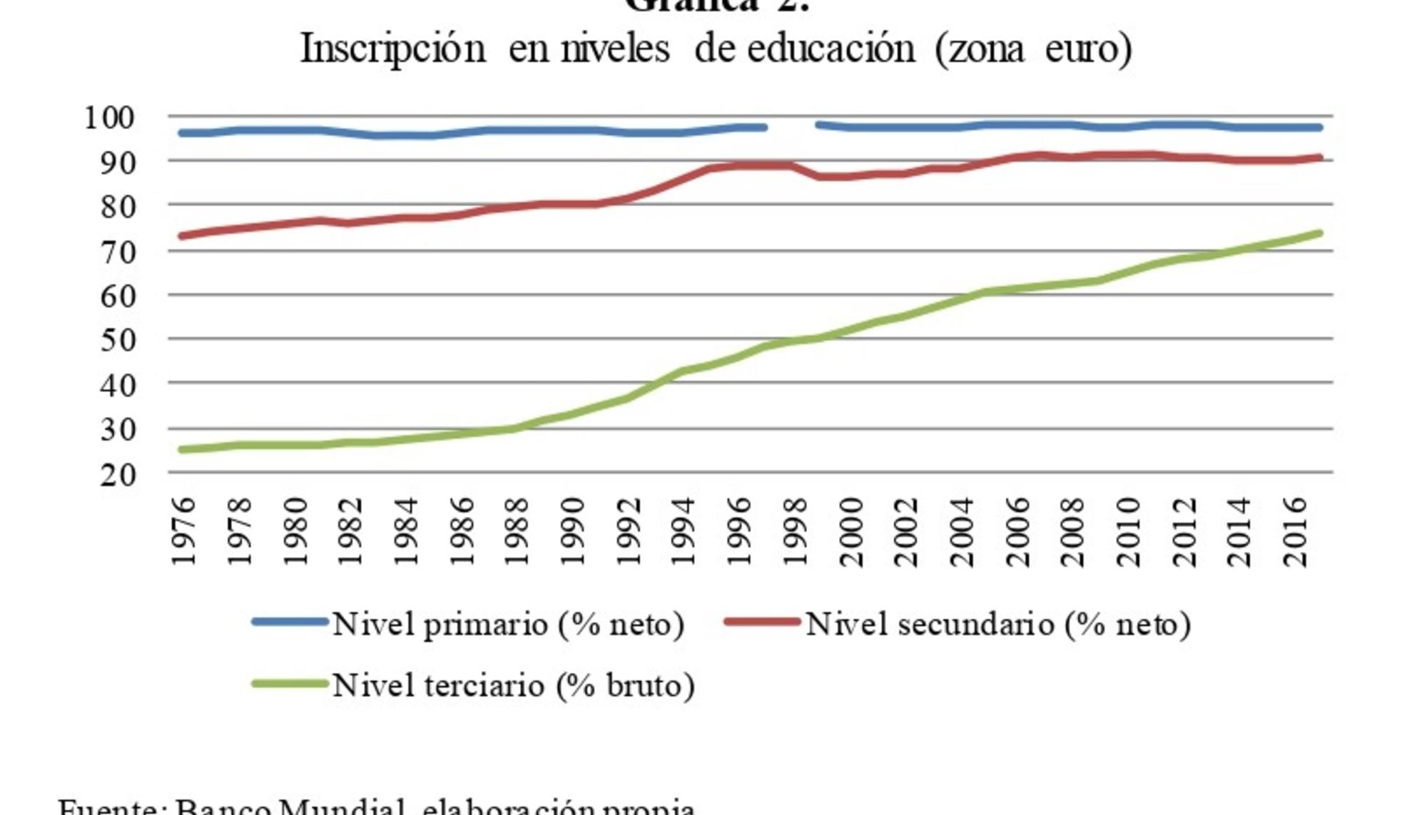 sepultureros del capital. Gráfica 2