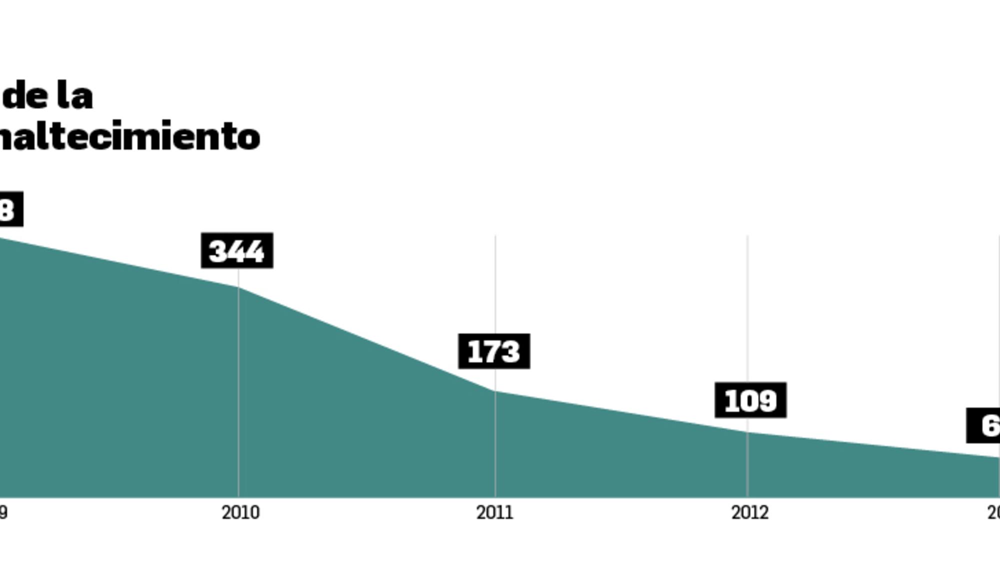 Investigaciones impulsadas por la Fiscalía de la Audiencia Nacional sobre enaltecimiento entre los años 2008 y 2014.