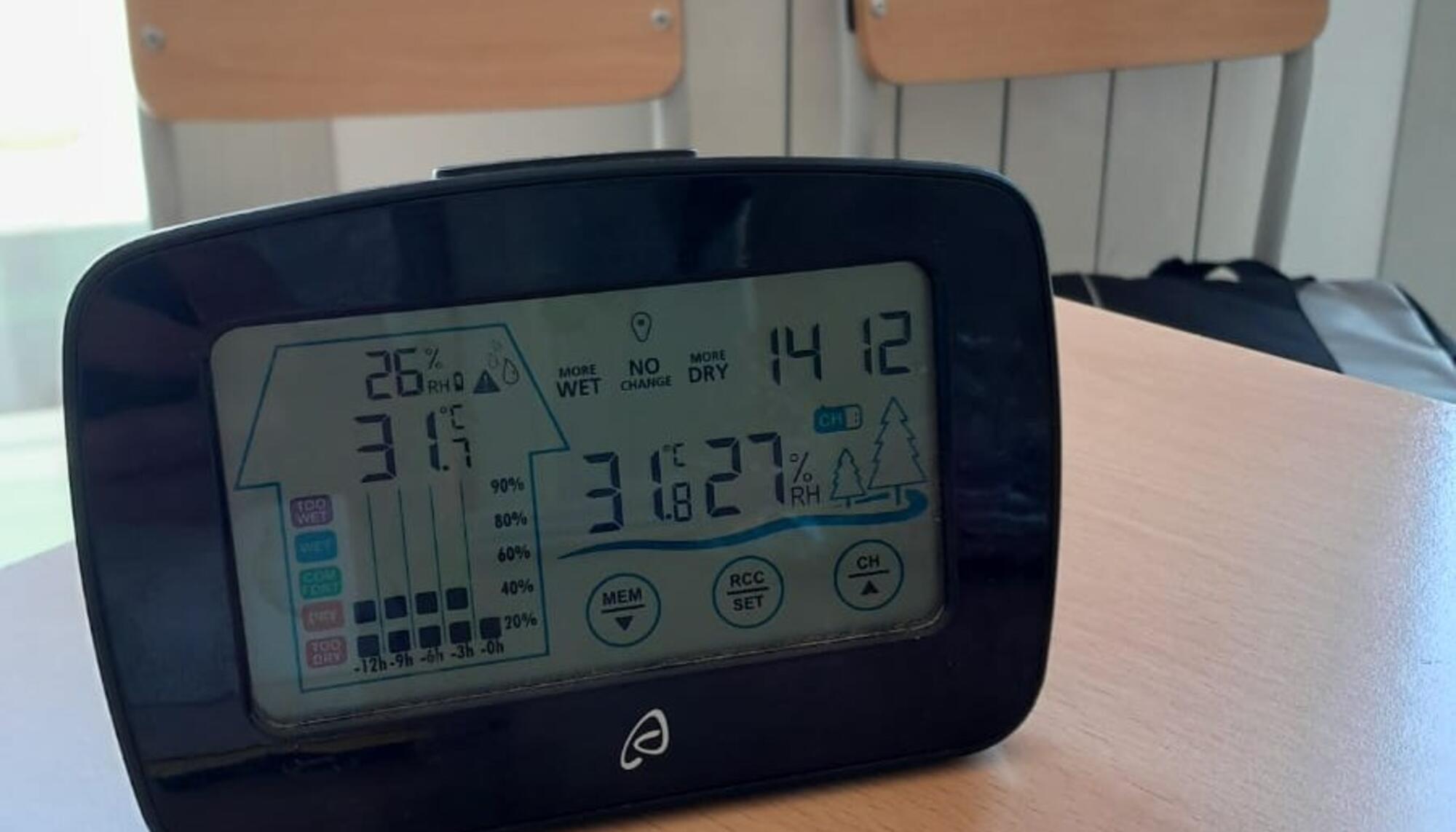 Temperatura aula extremadura
