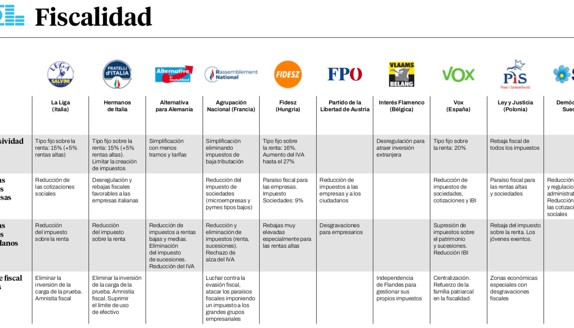 Fiscalidad extrema derecha