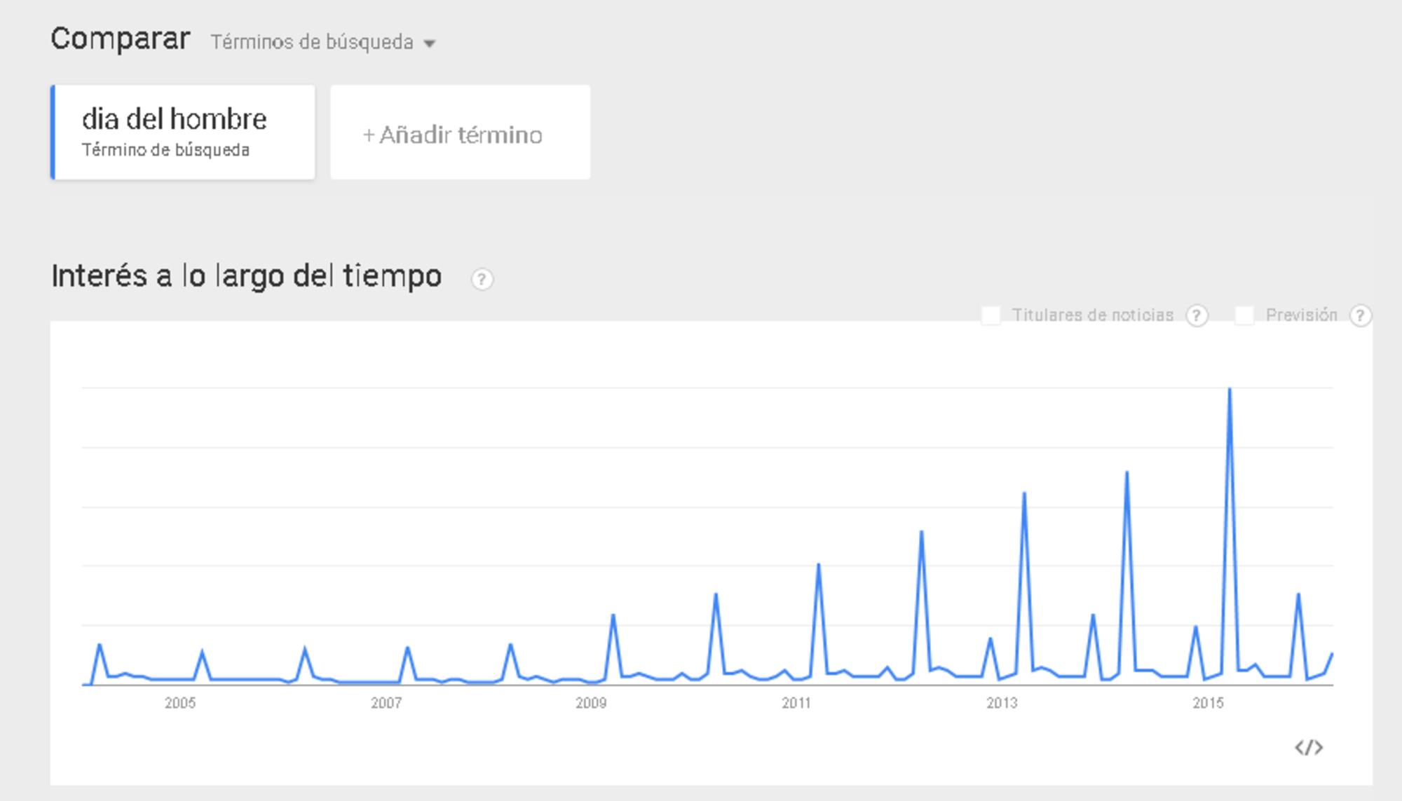 "Día del hombre" fue trending topic en el Día de la Mujer.