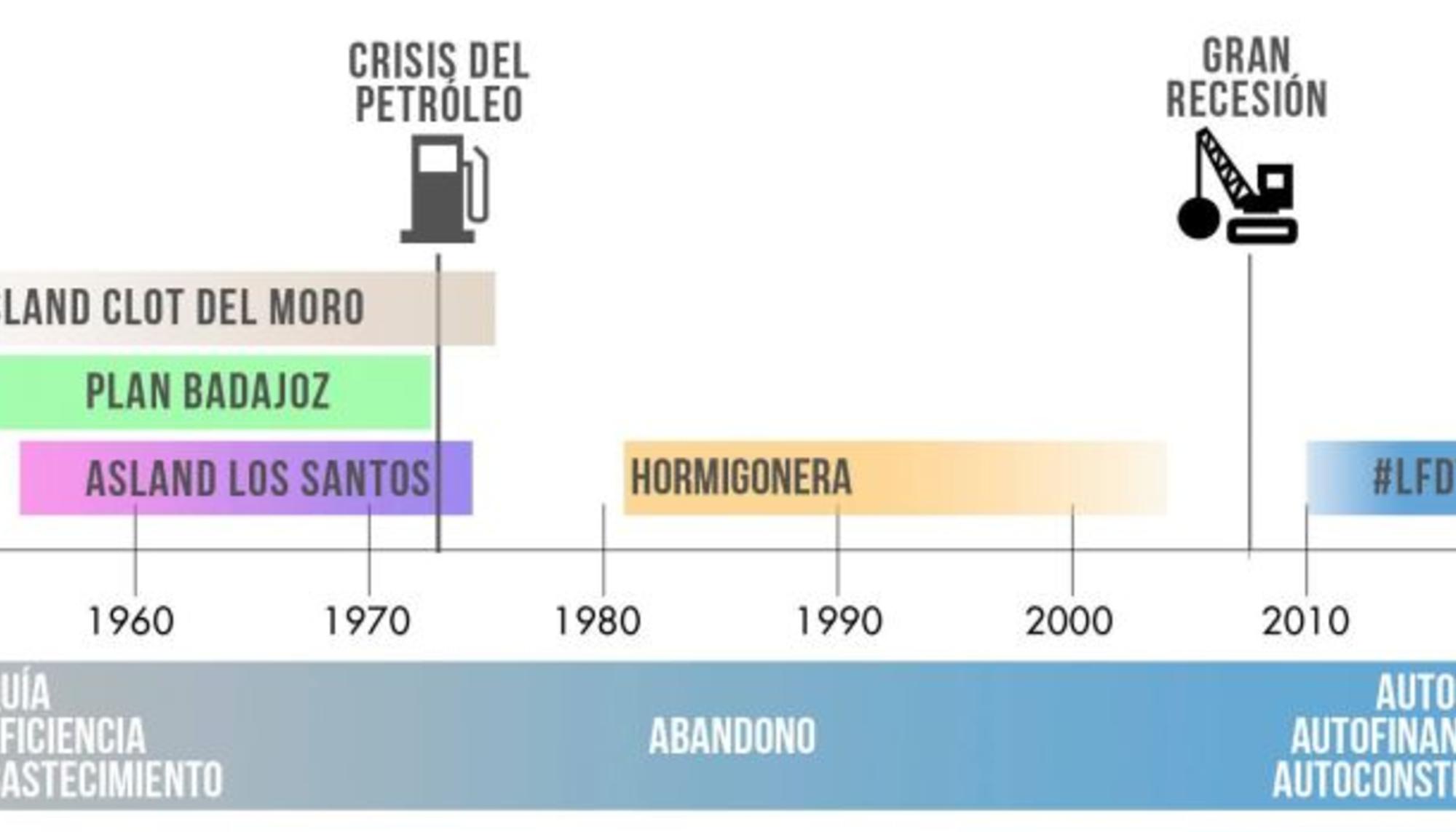 La fábrika