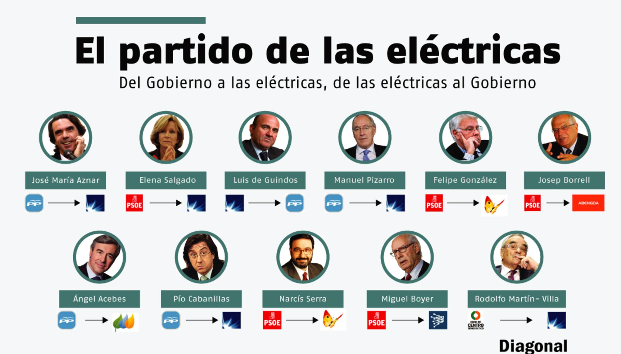 El partido de las eléctricas