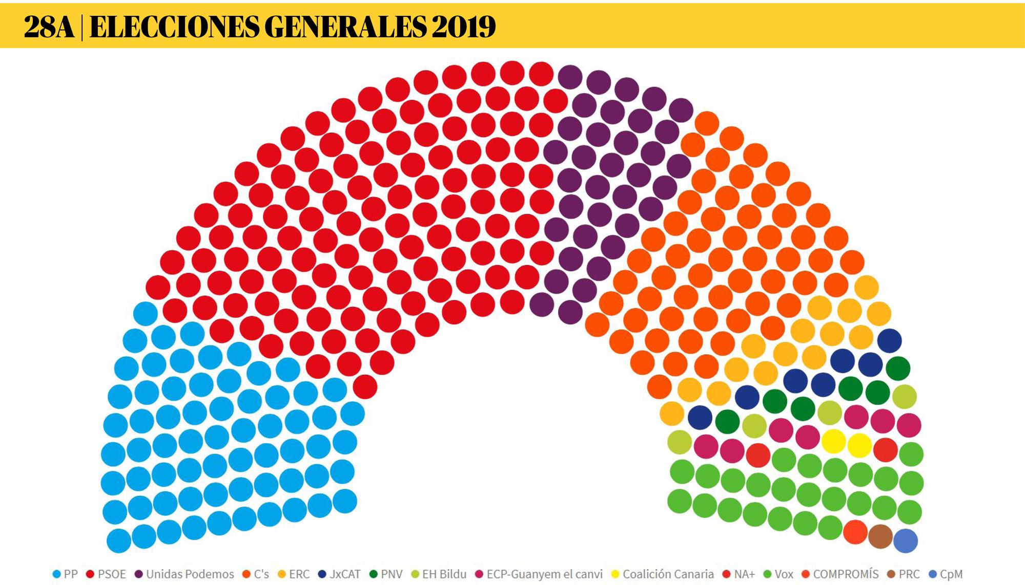 elecciones escrutado 98 por ciento