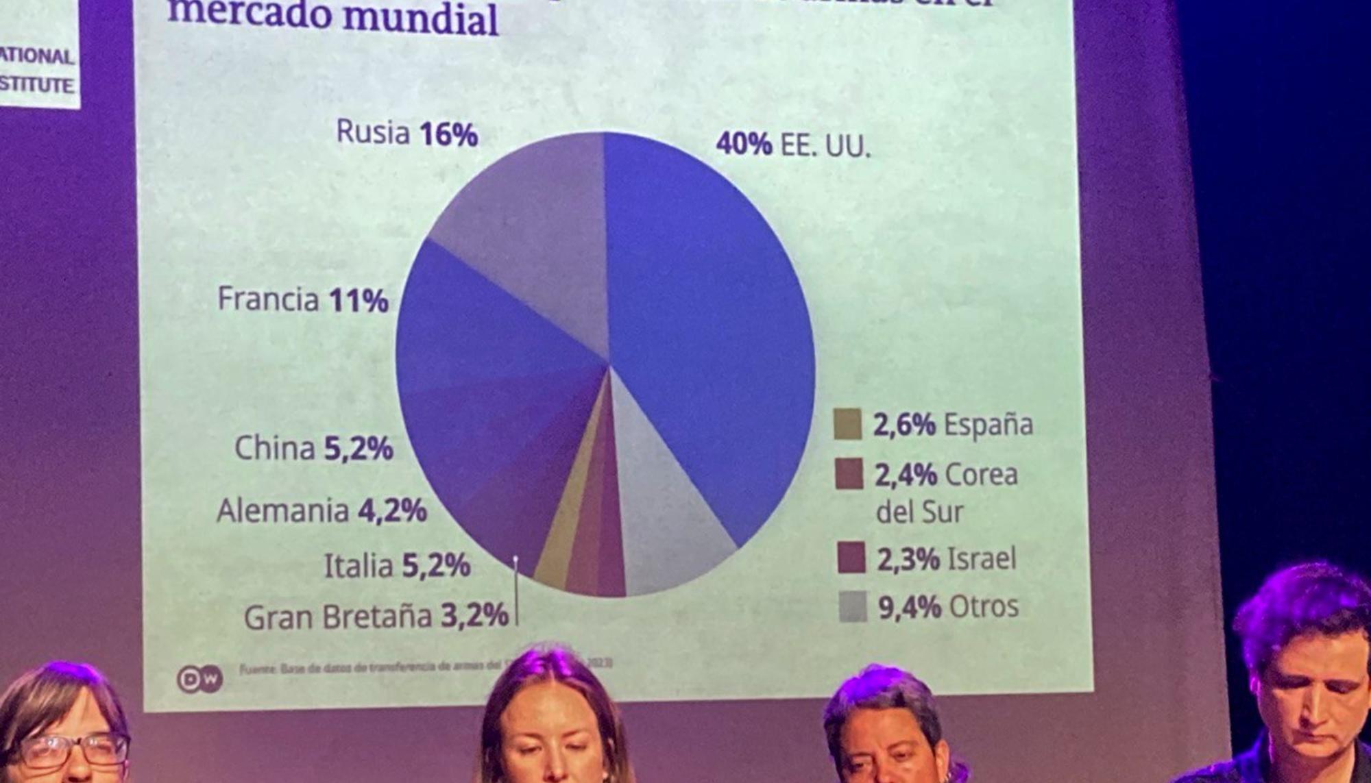 FEINDEF2023 Exportadores de armamento