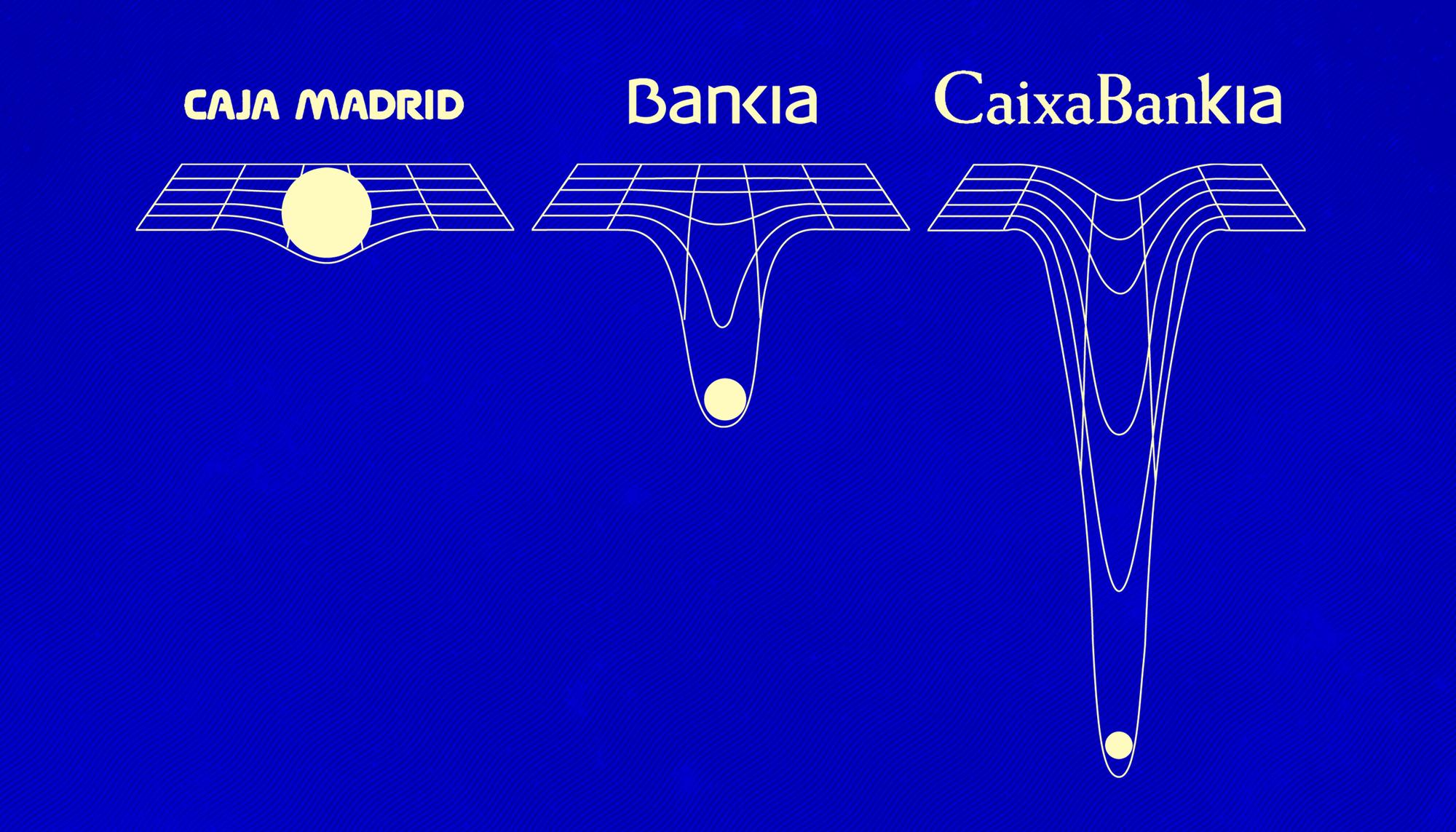 montaje bankia caixabank