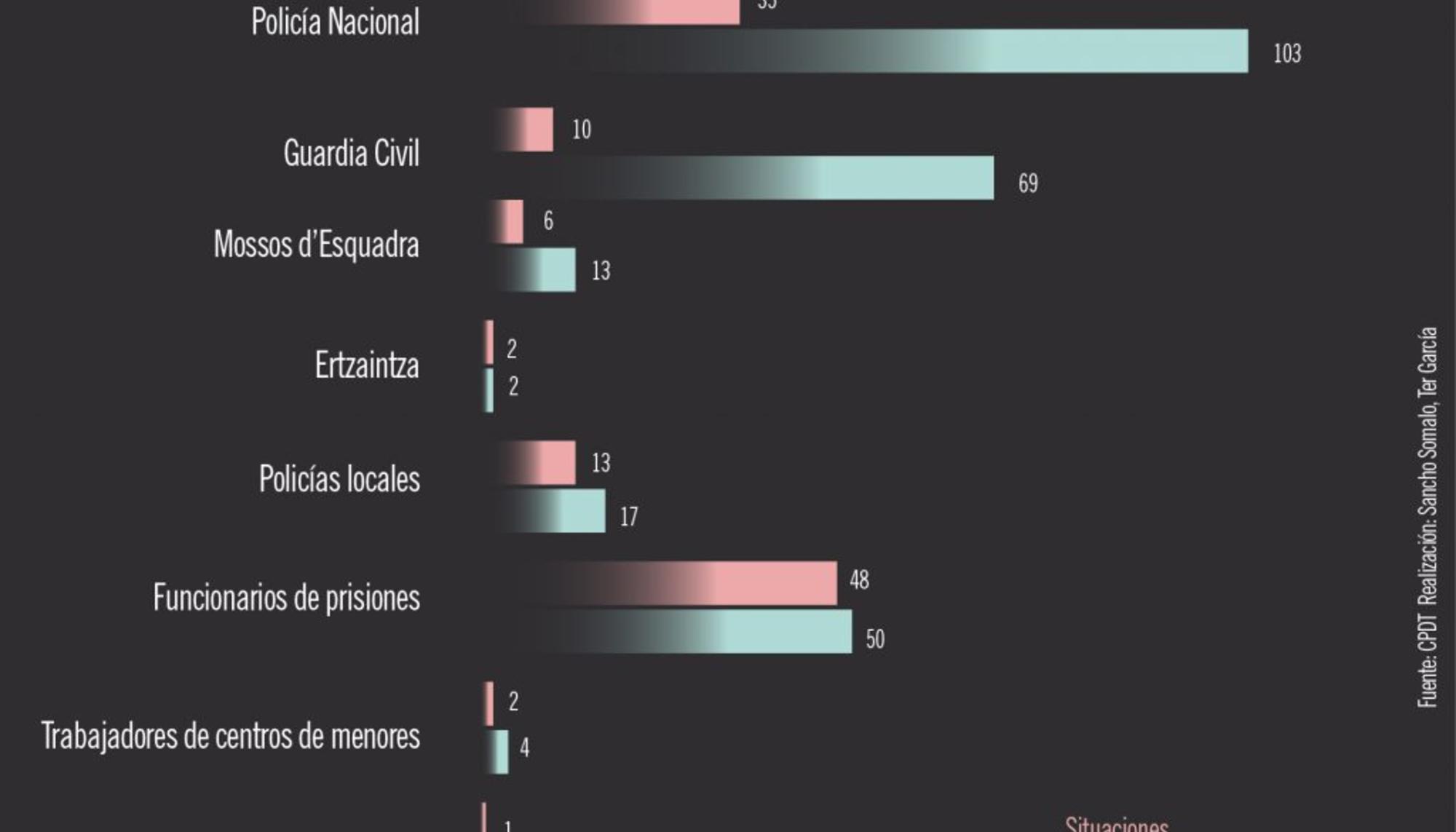 Torturas infografia 3