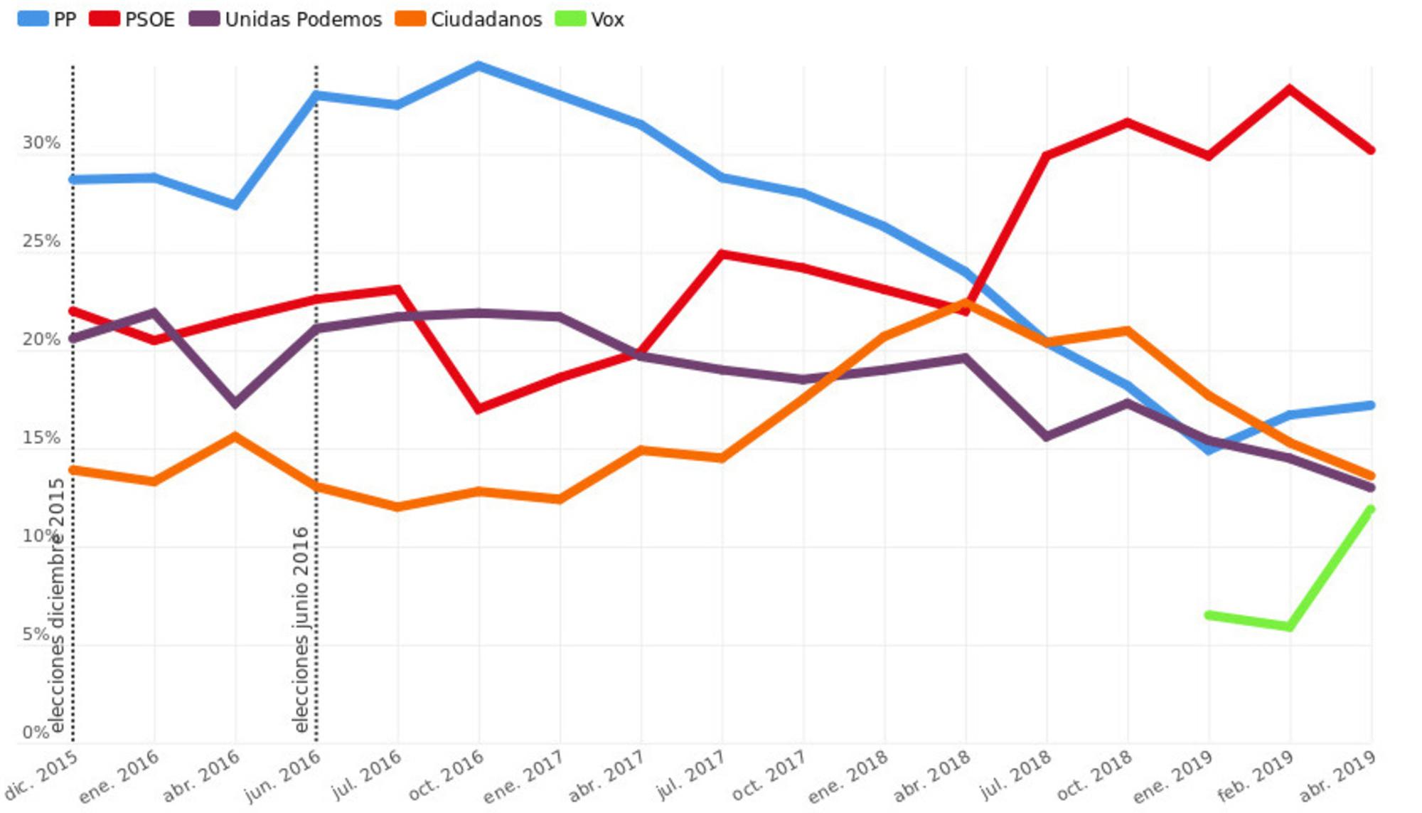 CIS PREELECTORAL 2019