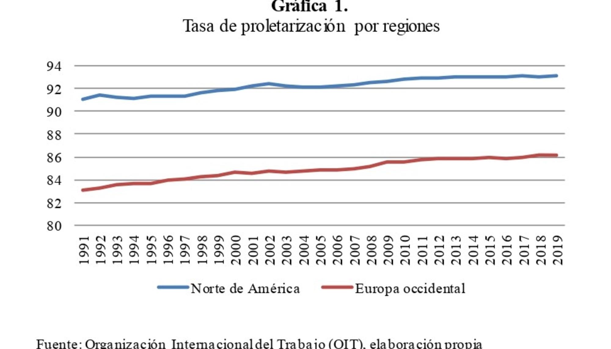 sepultureros del capital. Gráfica 1