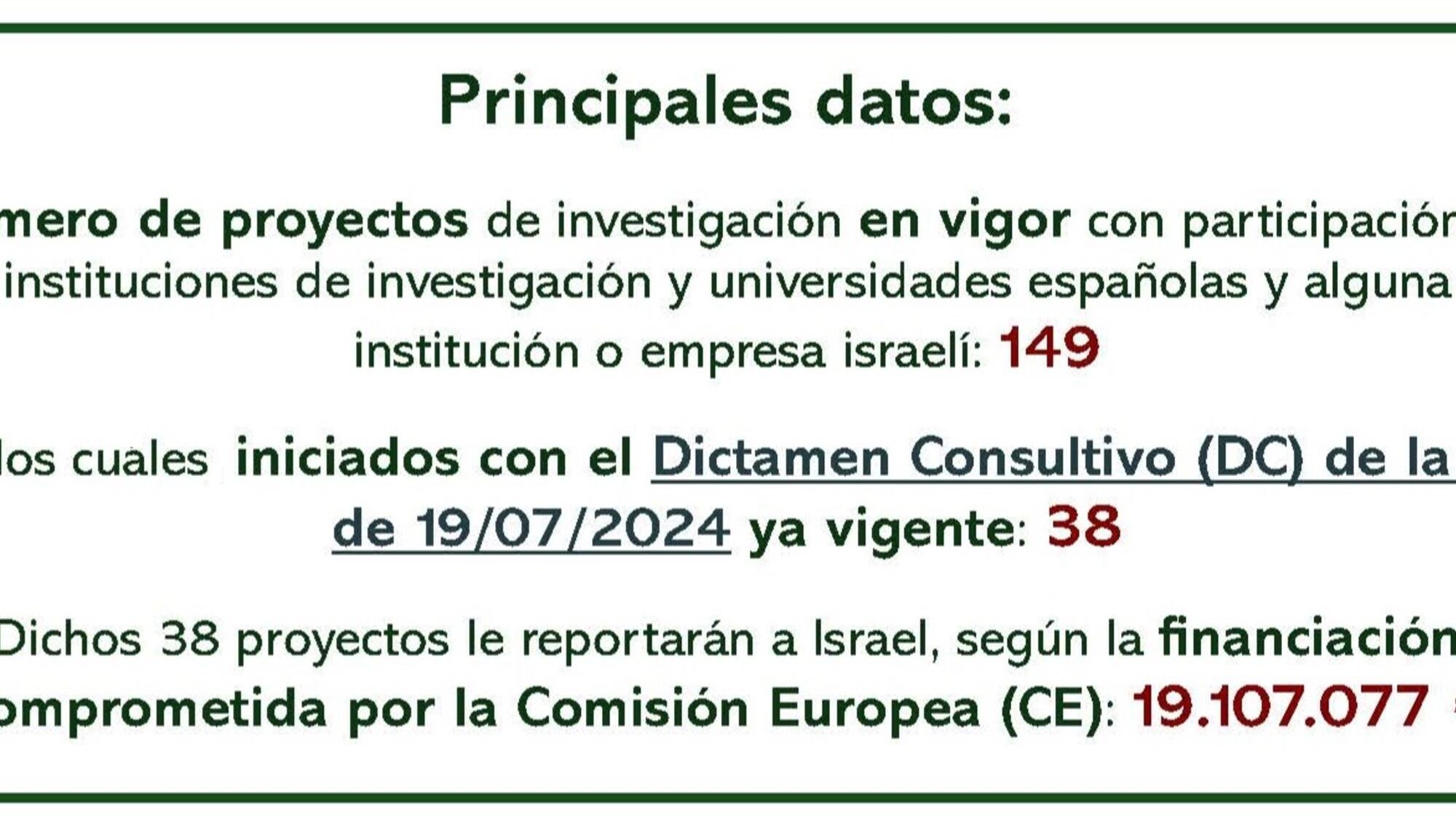 datos esp-il ce proys