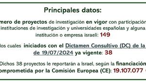 Ciencia, ley, compromiso y genocidio: la universidad española, 28 meses después