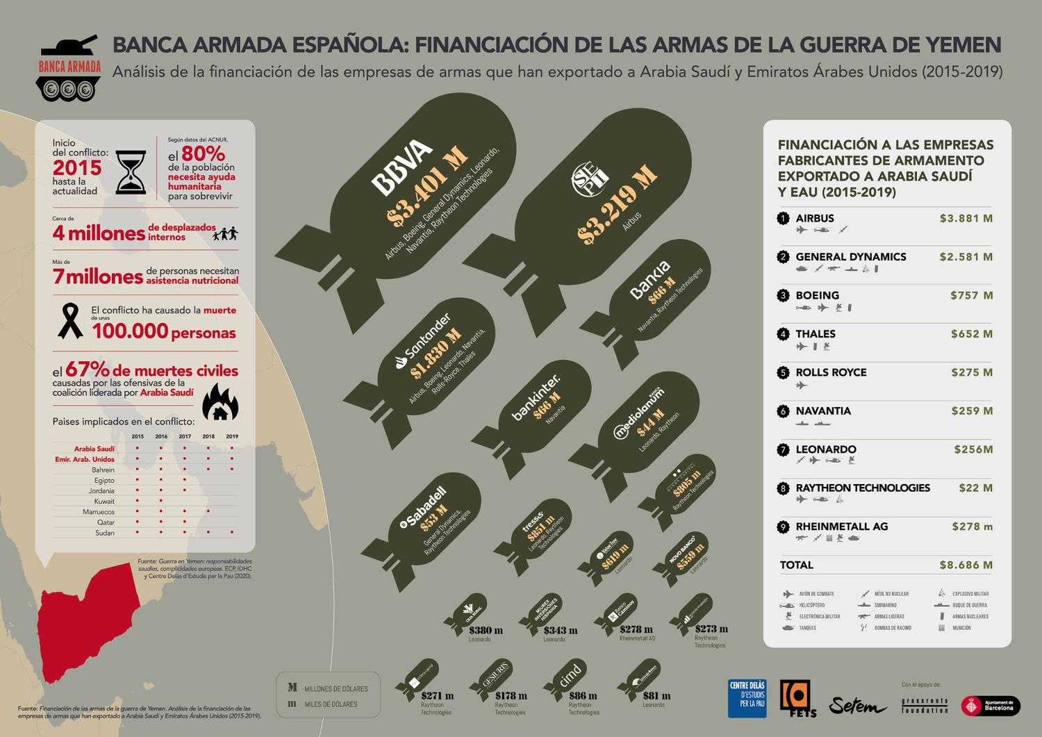 https://www.elsaltodiario.com/uploads/fotos/r1500/355a434e/AF%20Infografia%20informe%20Banca%20Armada%20Yemen%20CAST.jpg?v=63785362487
