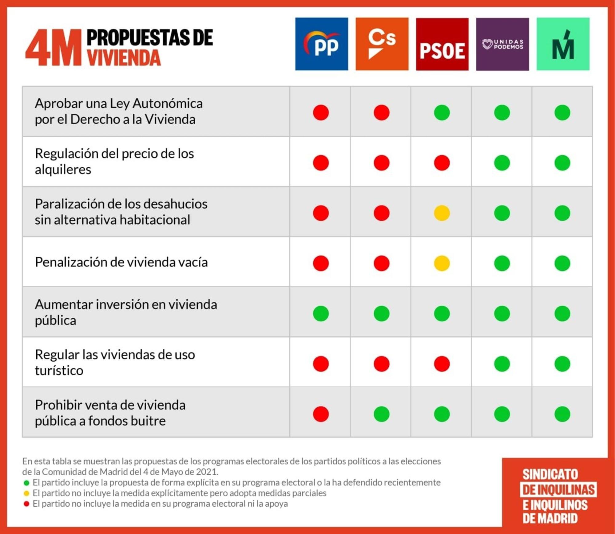 Comparativa vivienda partidos 4m