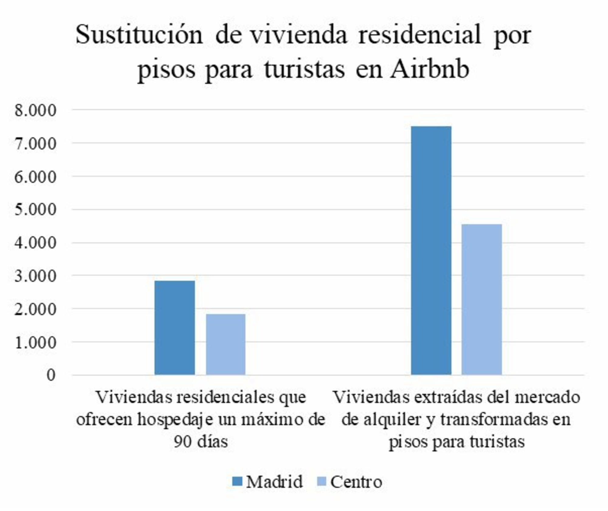 Airbnb Javi Gil 1