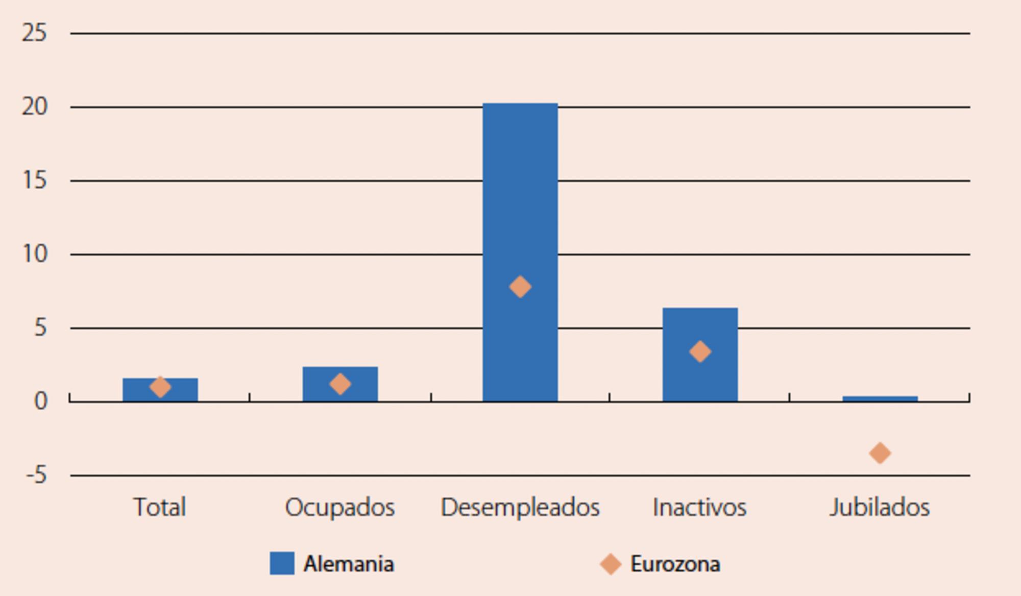 Tabla Lanaren