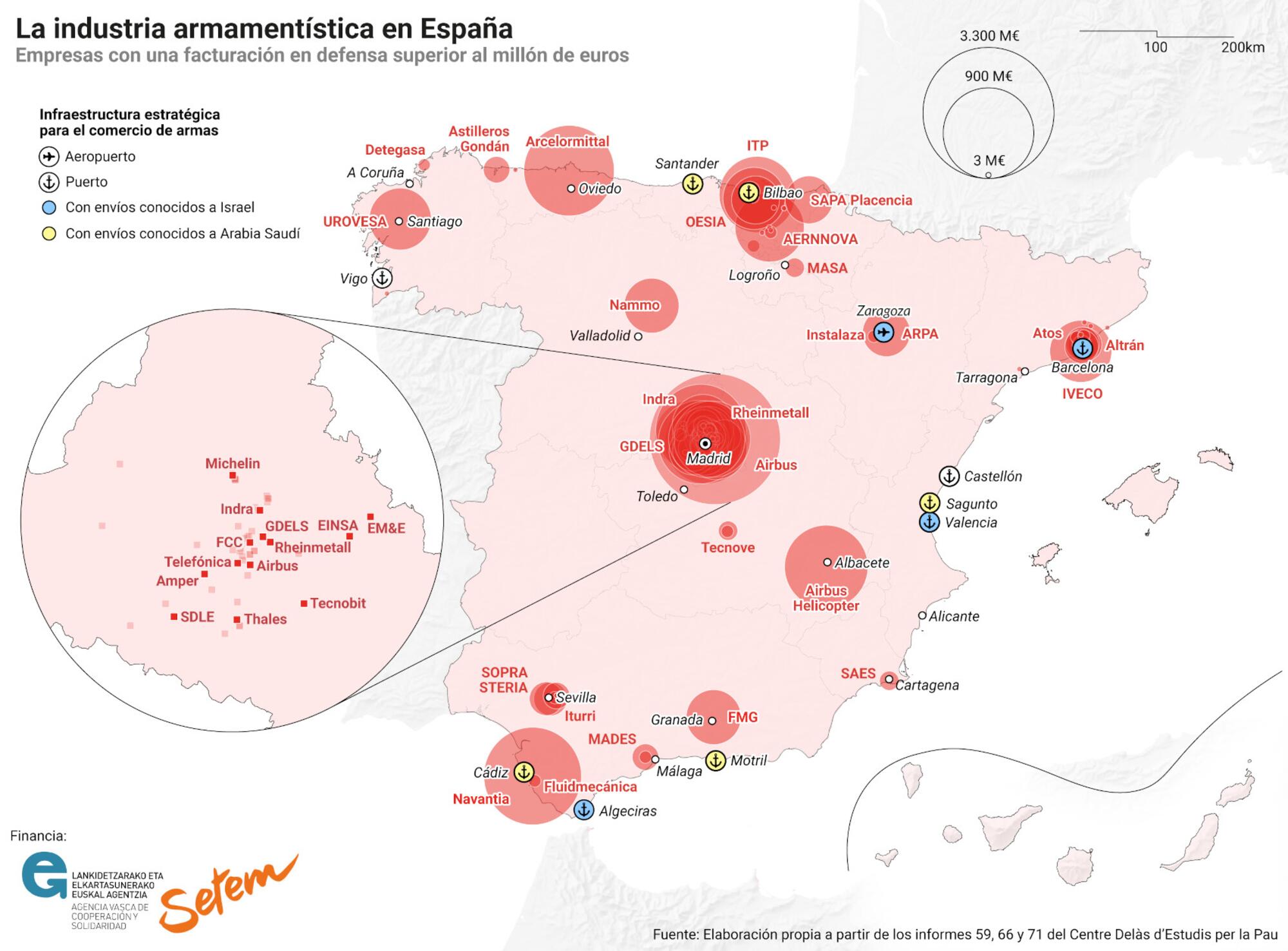 La industria armamentística en España.