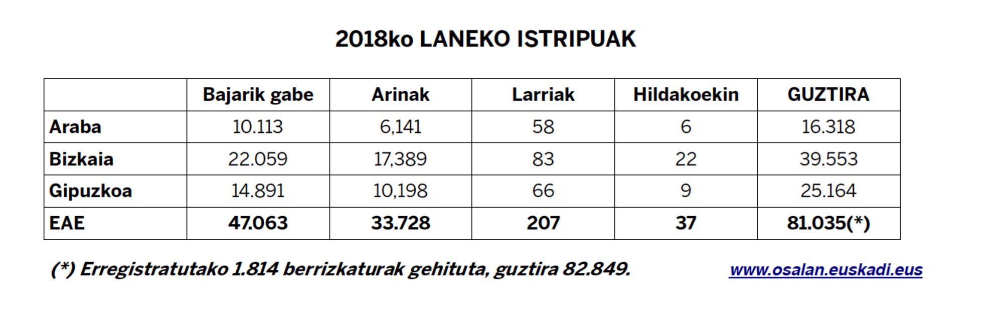 1 Taula Lan istripuak