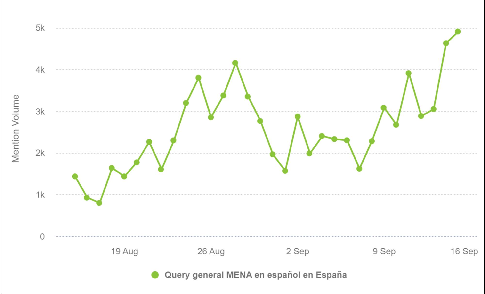 Menas Gráfico 1